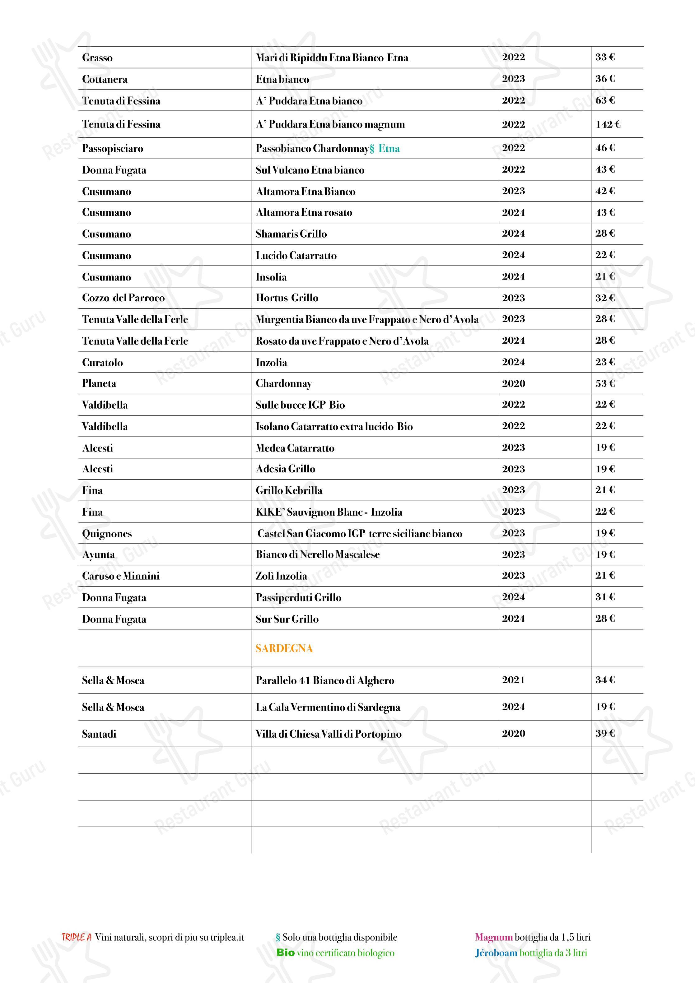 Menu bar per Ristorante Borgo Nuovo ristorante
