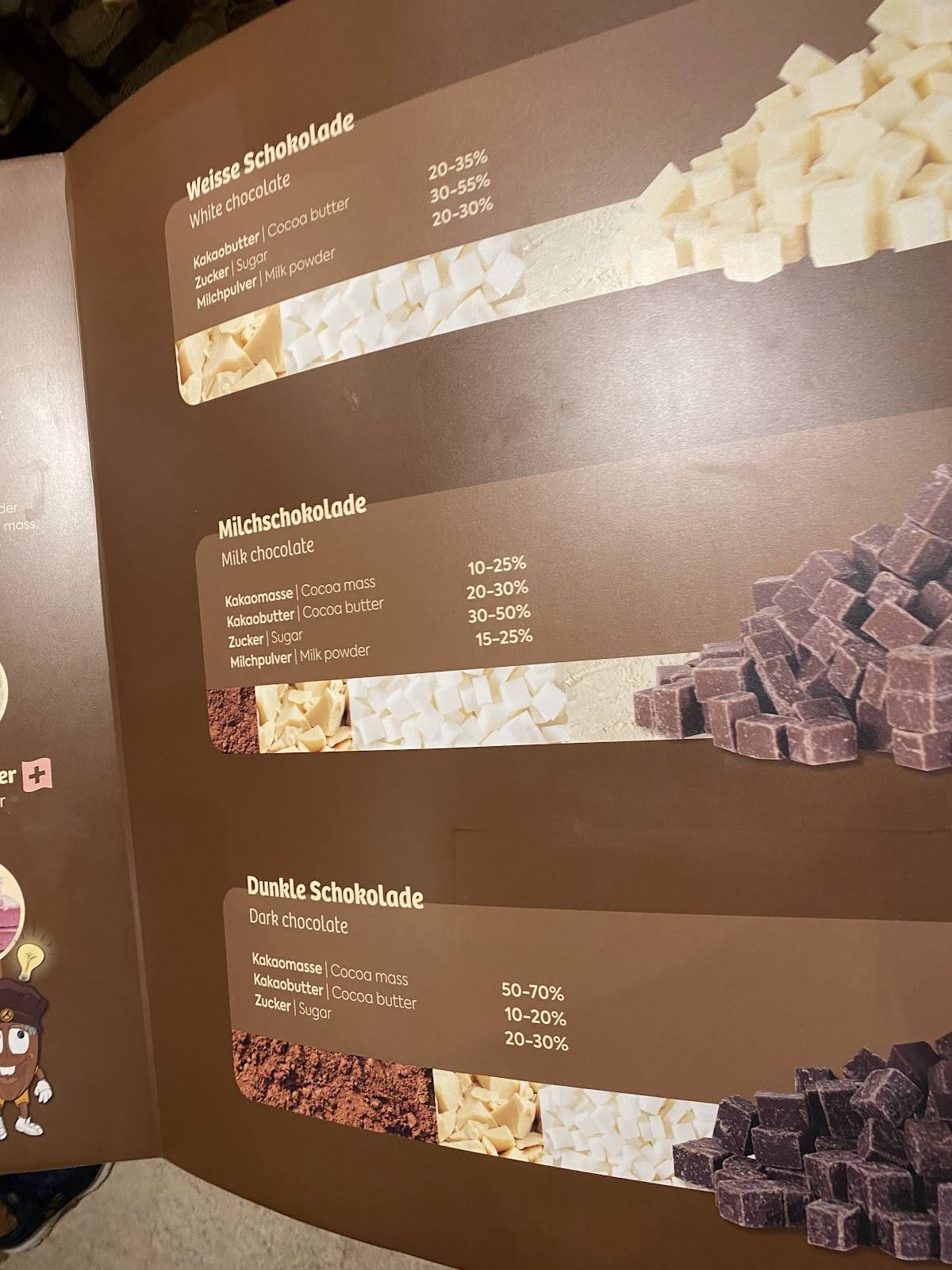 Menu di Aeschbach Chocolatier AG 