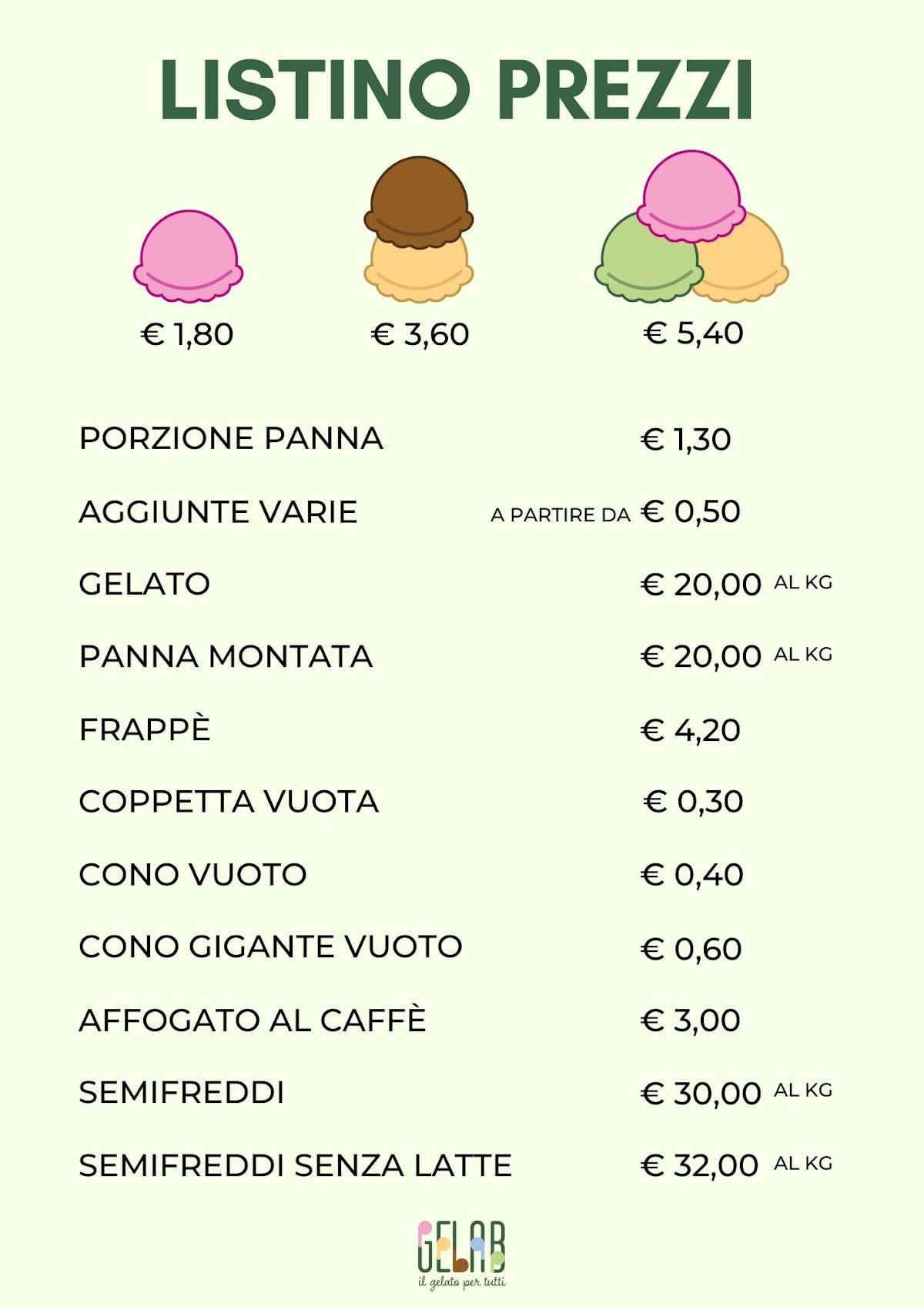 Menu di GeLab 