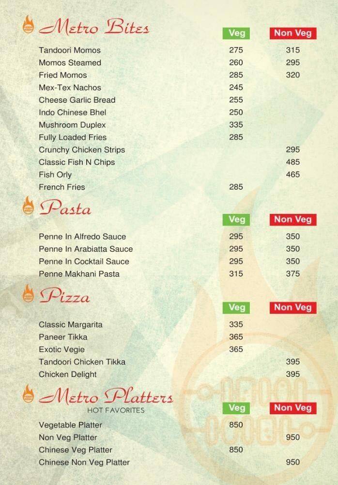 Metro Grill - Pitampura menu