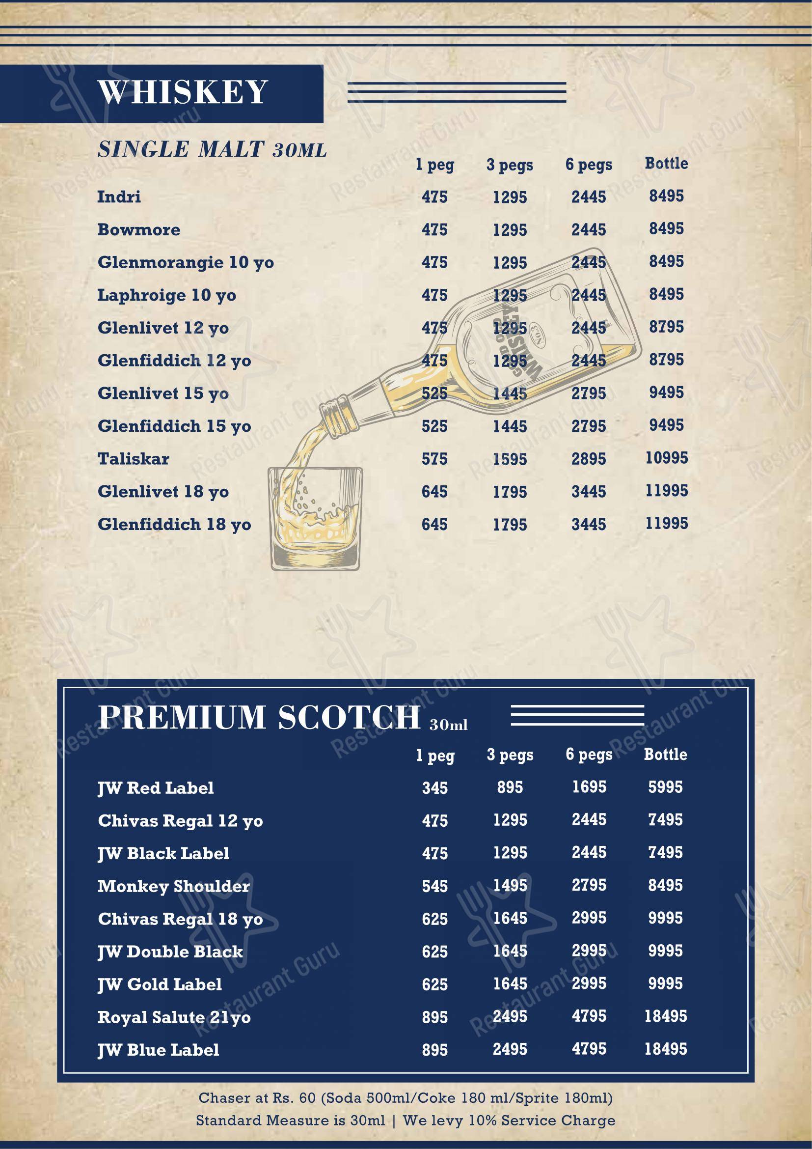 Menu bar for Ministry of Daru in Noida