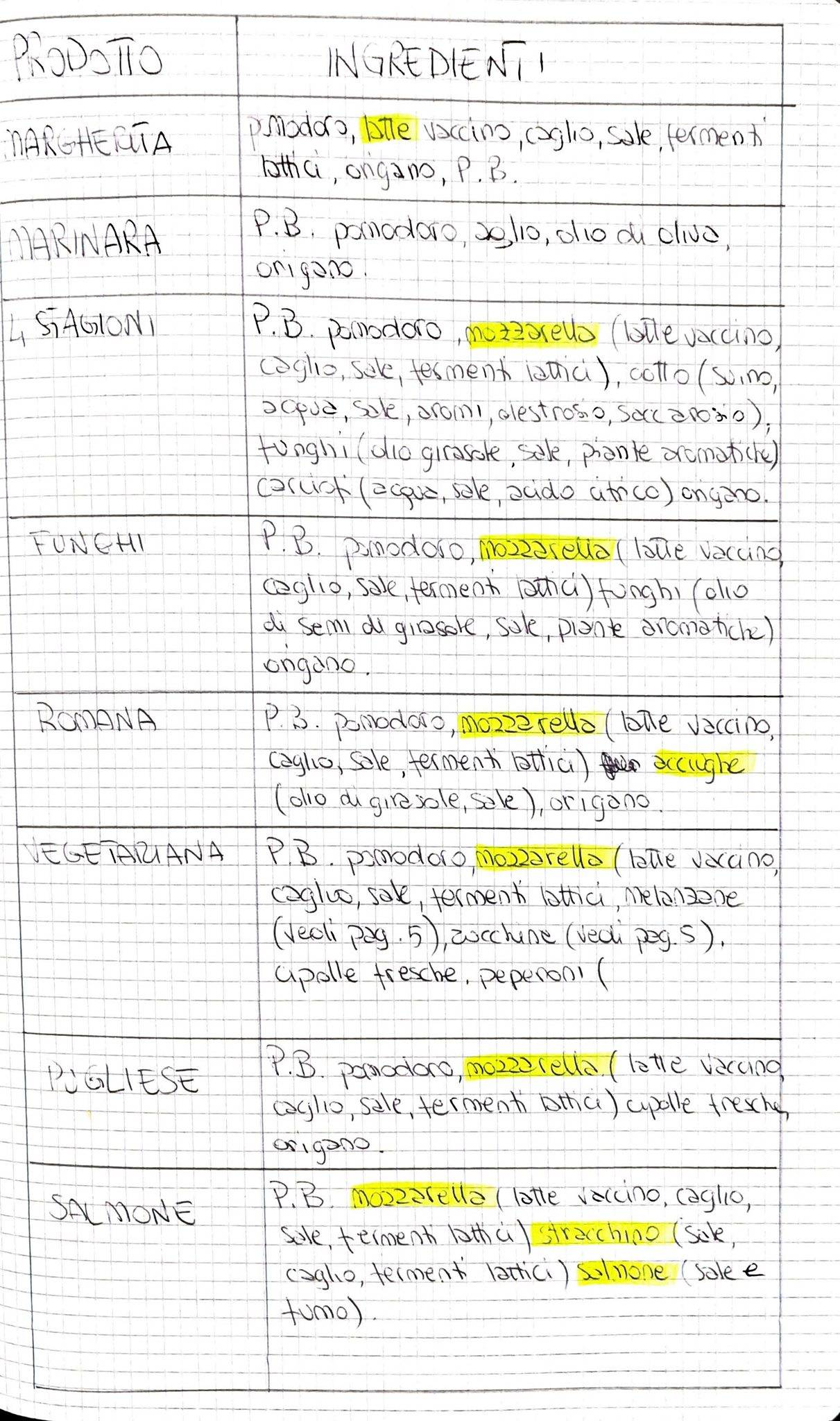 Menu di Nonsolopizza Genova 