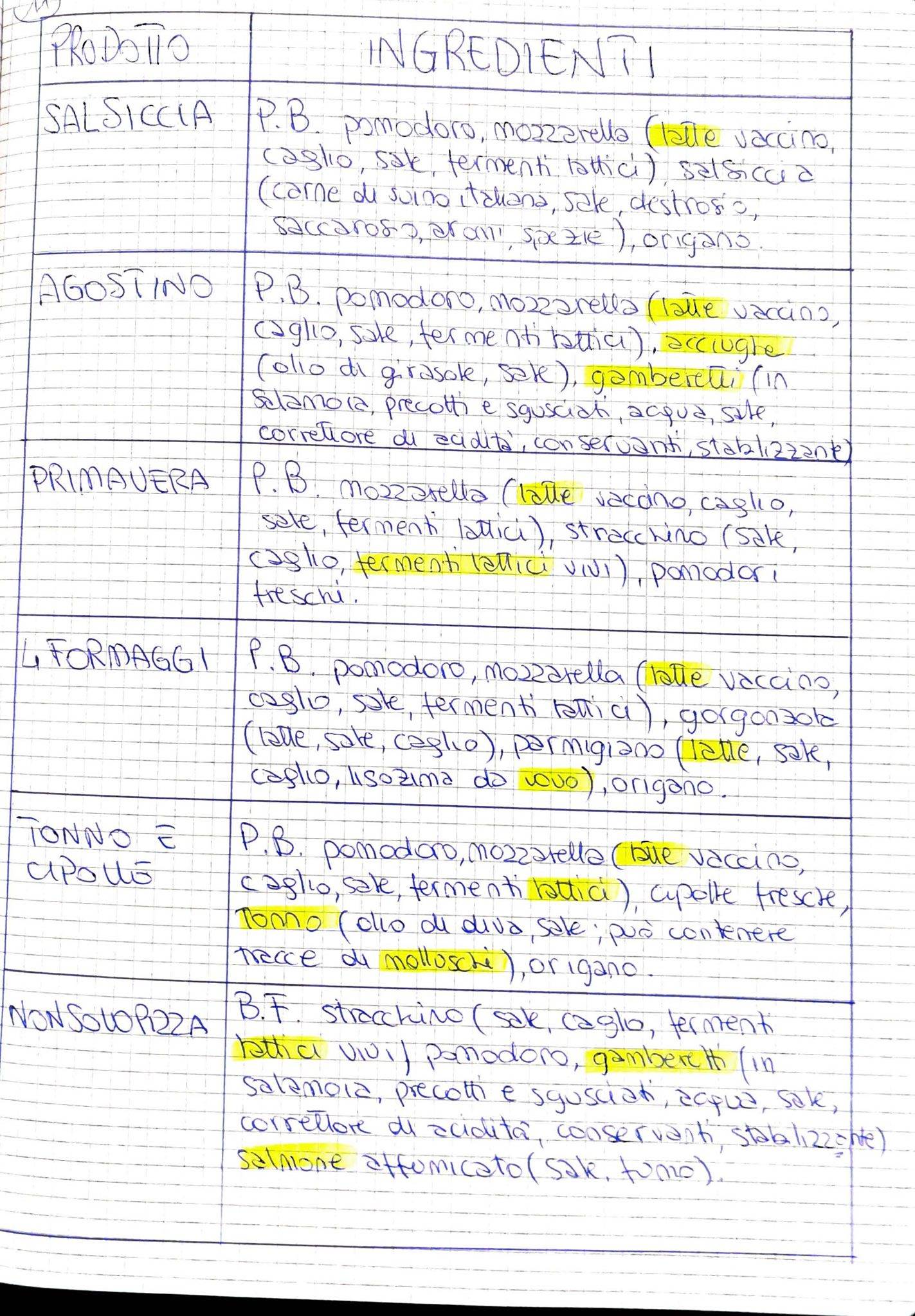 Menu di Nonsolopizza Genova 