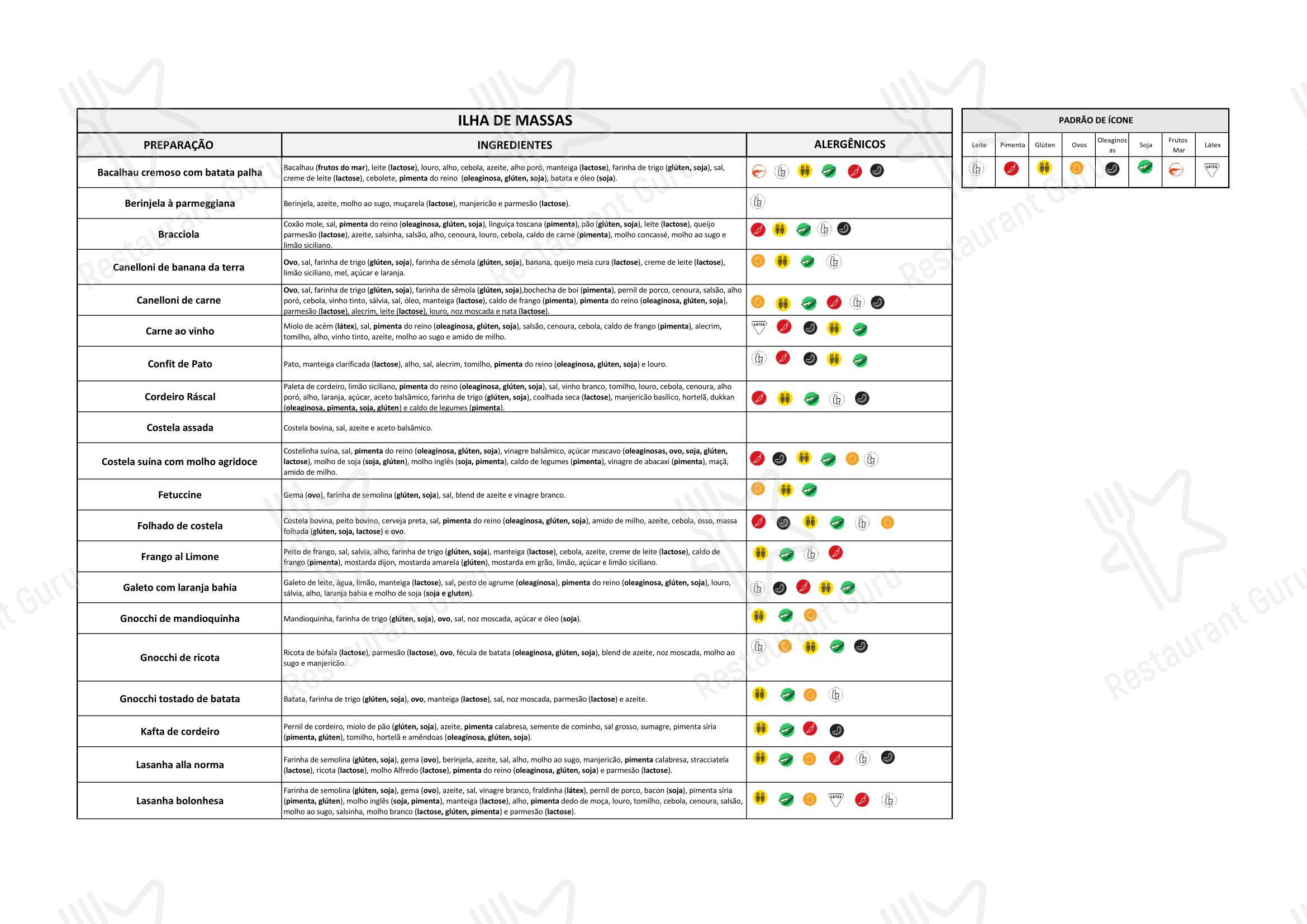 Ráscal Higienópolis - Boronia Catering Menu Pack
