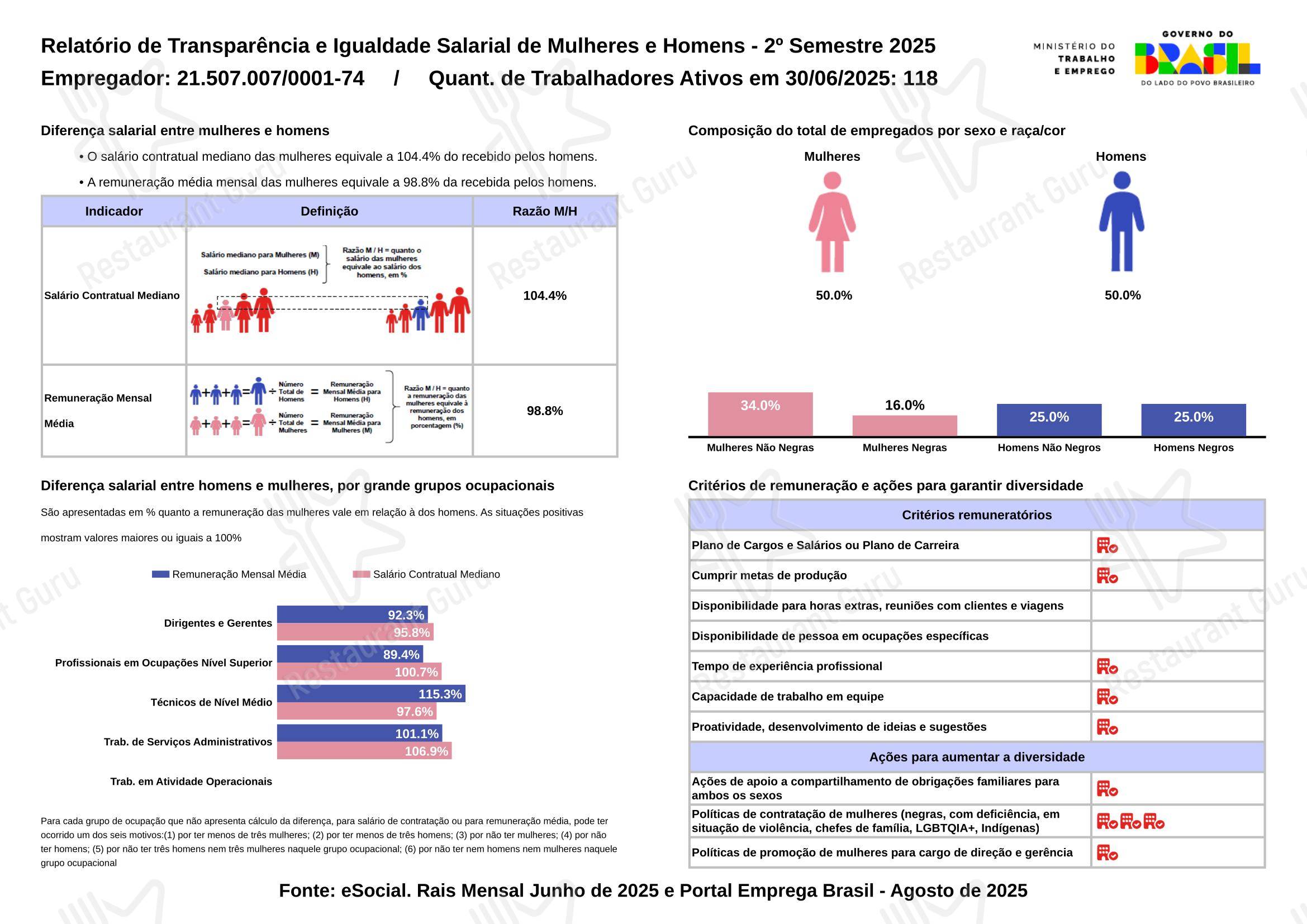 Ráscal Higienópolis - Wine Menu