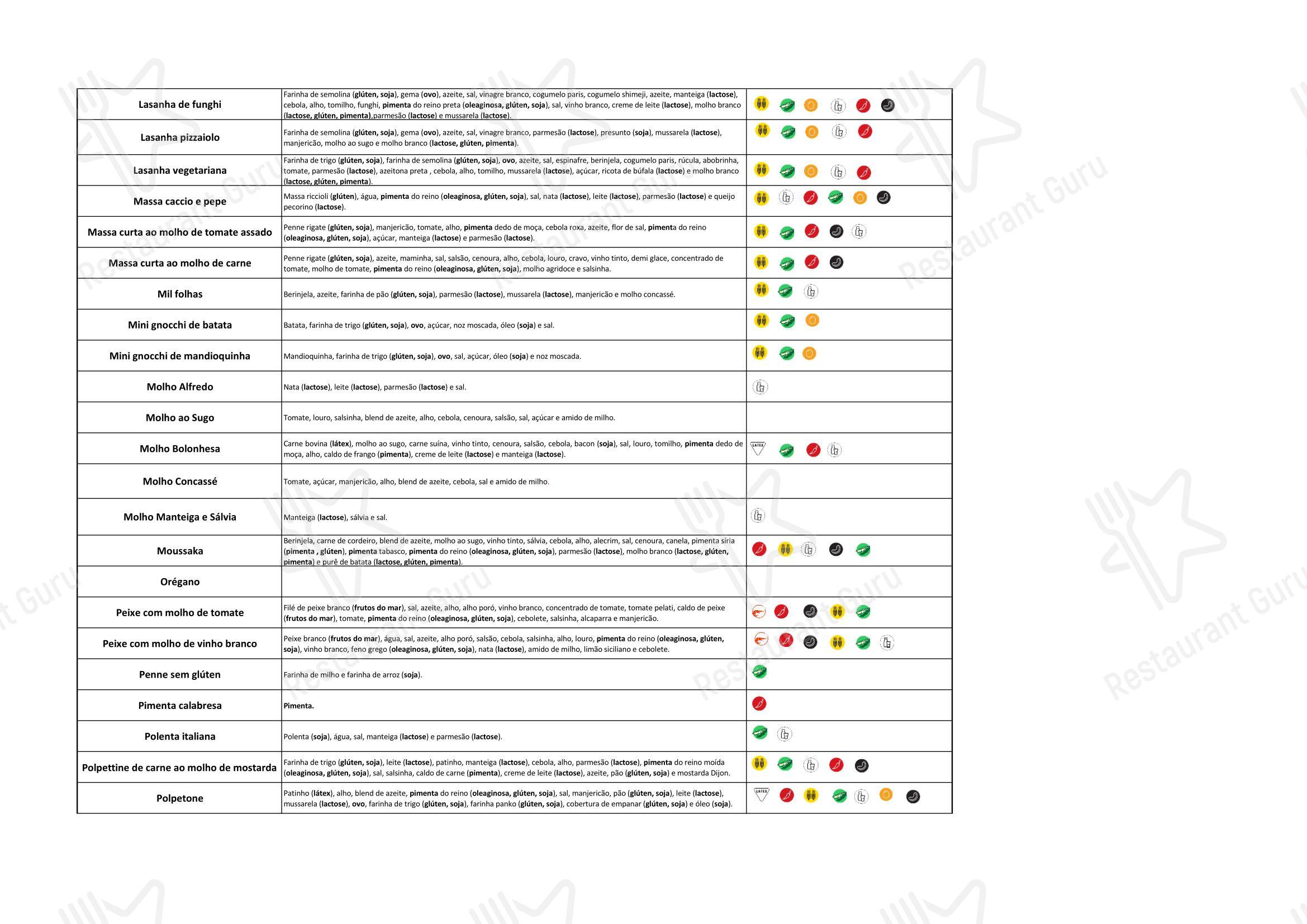 Boronia Catering Menu Pack para Ráscal Higienópolis restaurante