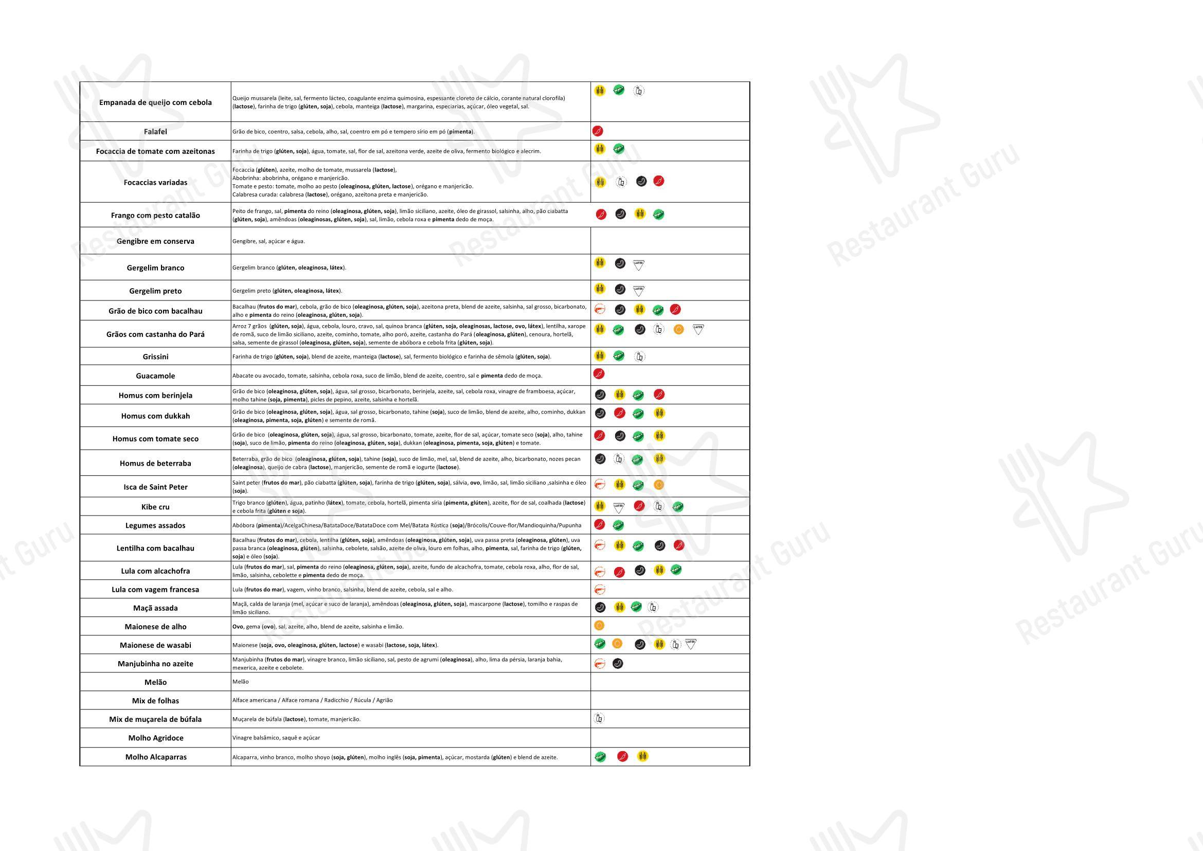 Boronia Catering Menu Pack para Ráscal Higienópolis em São Paulo
