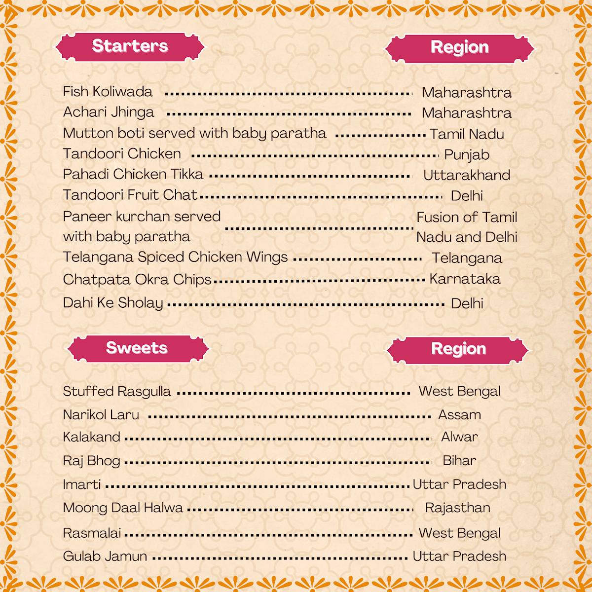 Red Coal 248121 - Haridwar Bypass Best Barbeque Buffet in Dehradun Buffet, Bar and Restaurant menu
