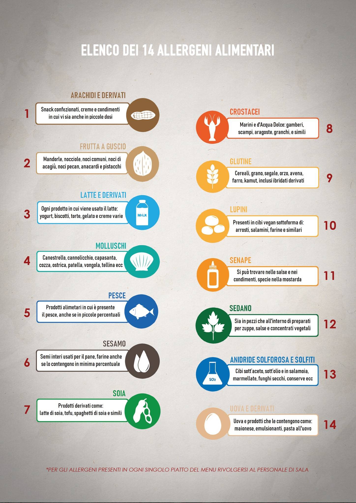 Menu di Riva Baglieri 