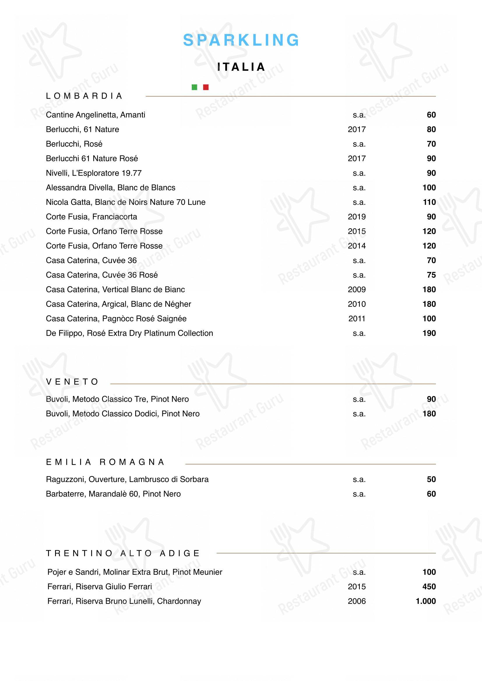Menu di Roteo - Основное меню