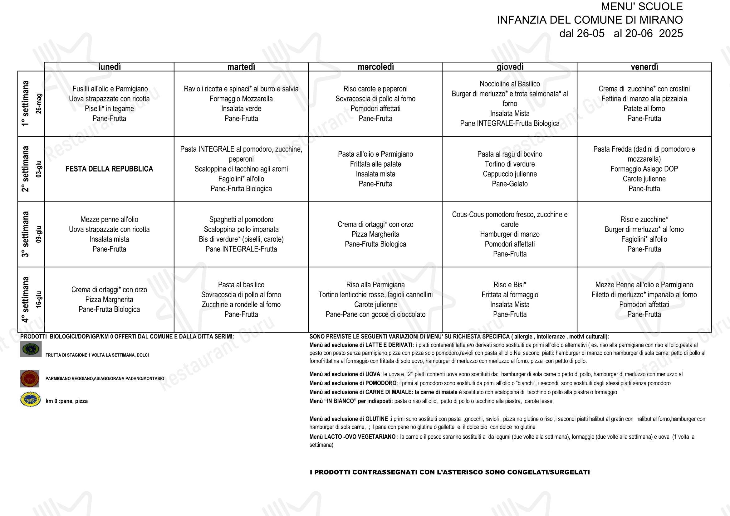 Menu di SERIMI - Основное меню