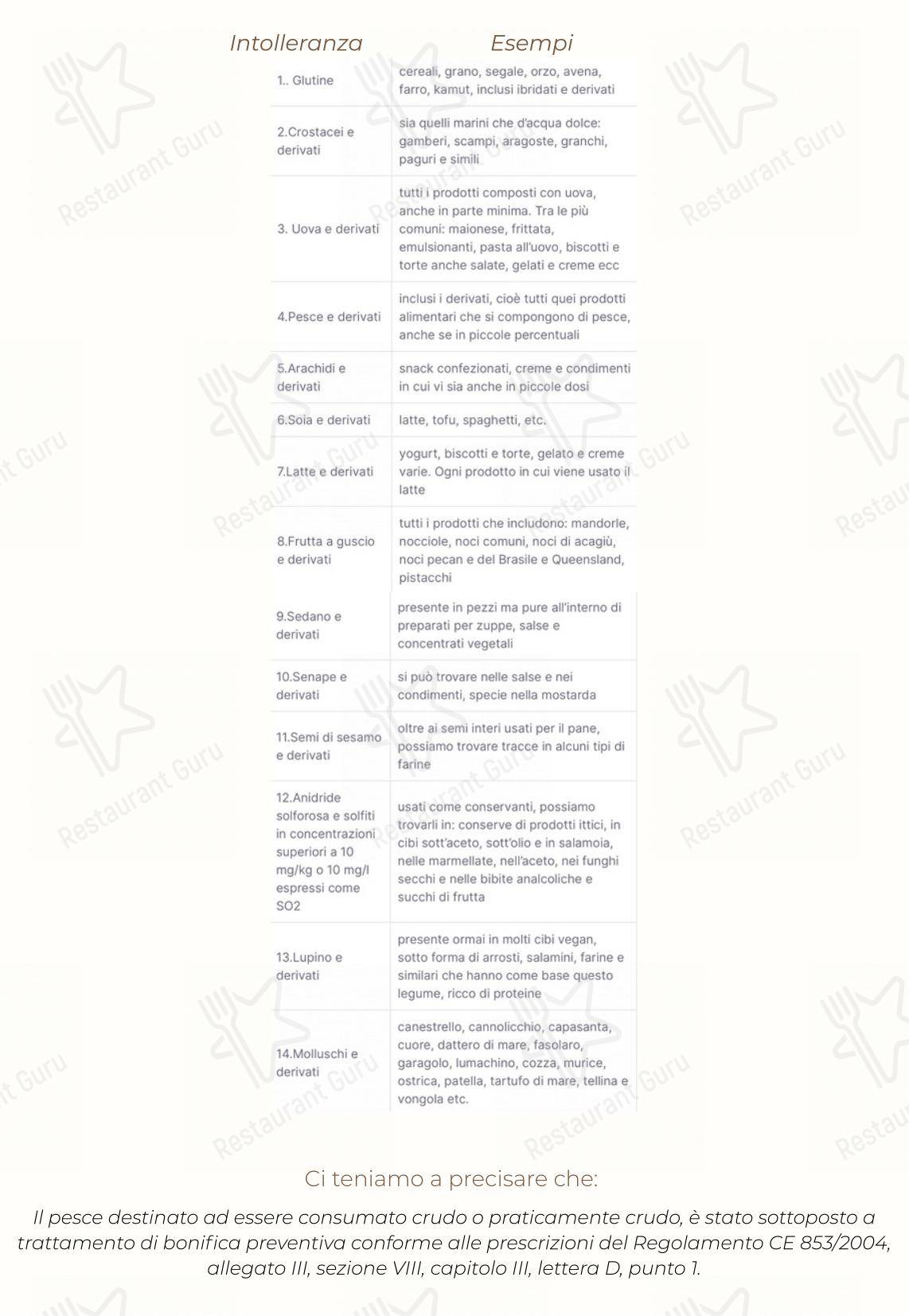 Menu di Wave - cucina e pizza - Menu