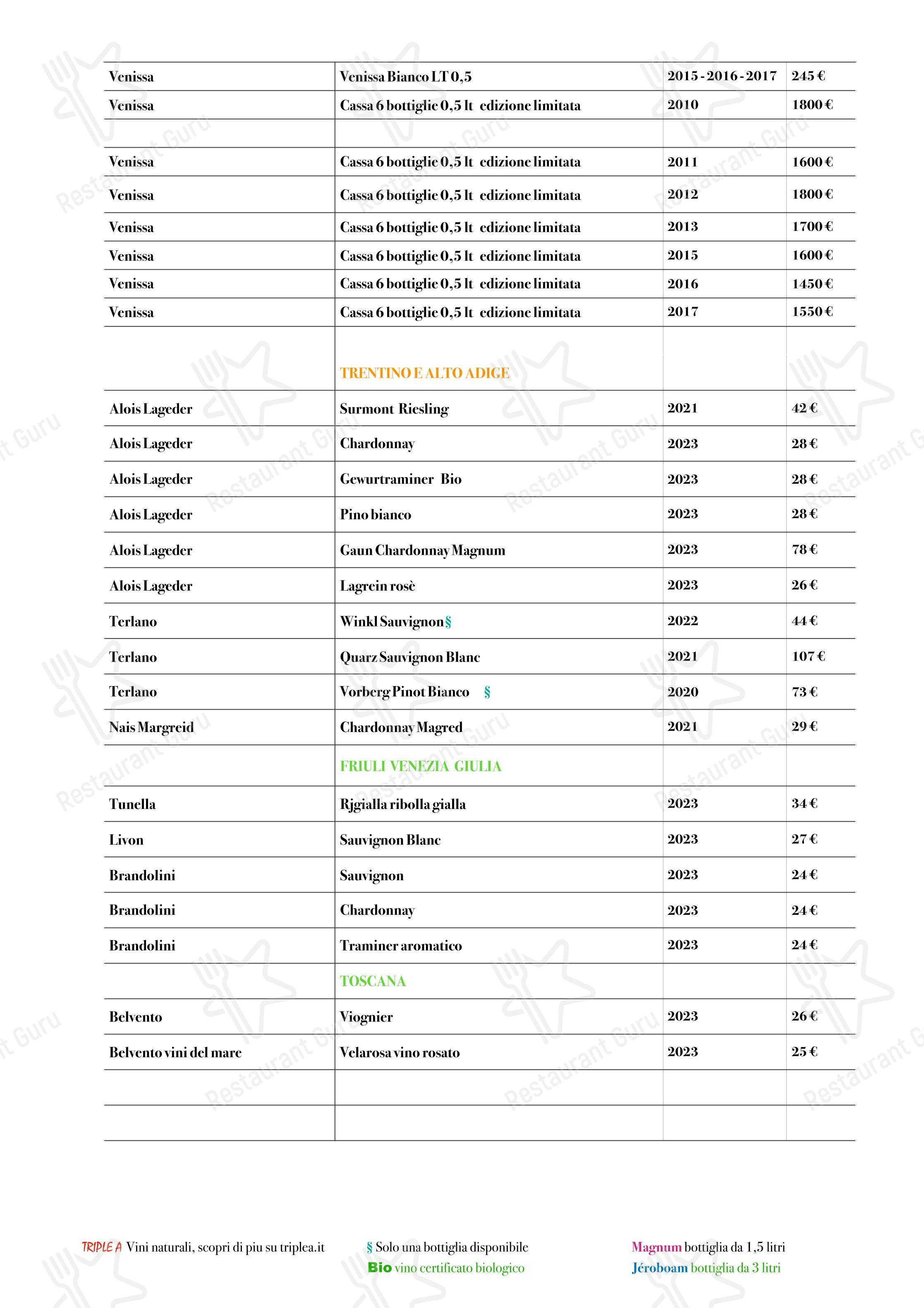 Menu bar per Ristorante Borgo Nuovo in Roma
