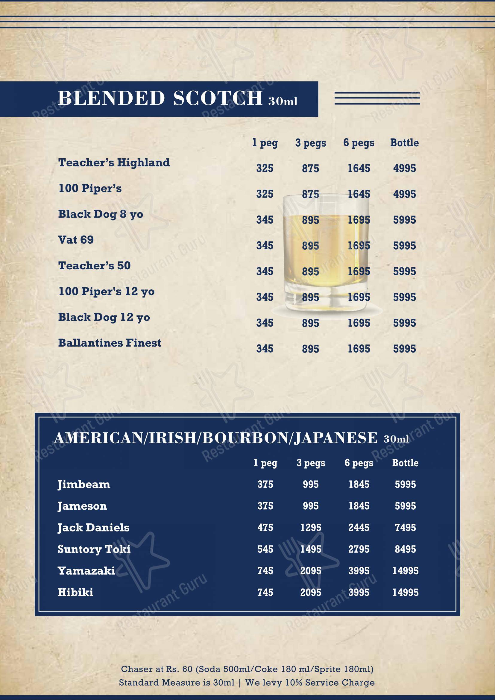 Ministry of Daru - Menu bar