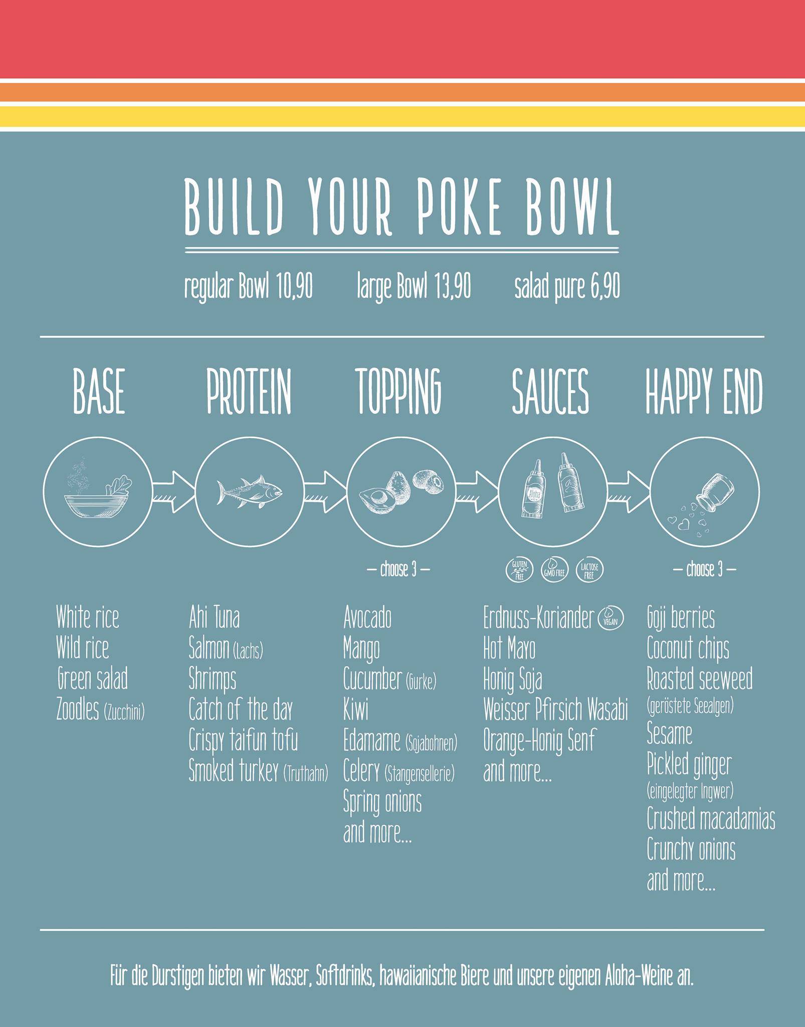 Speisekarte von Aloha POKE im Werksviertel - BEST BOWLS - fresh food ...