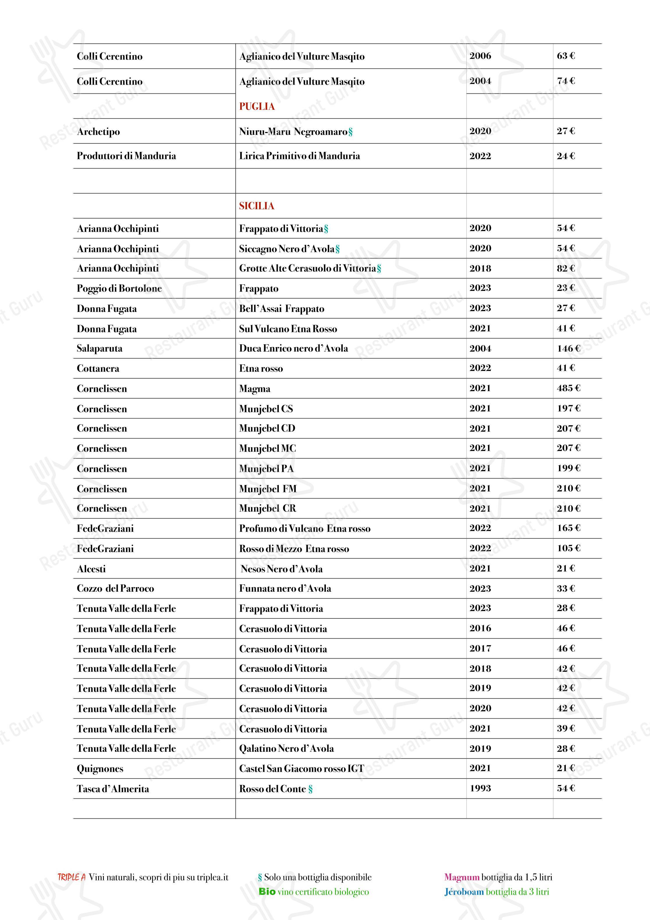 Menu bar per Ristorante Borgo Nuovo in Roma