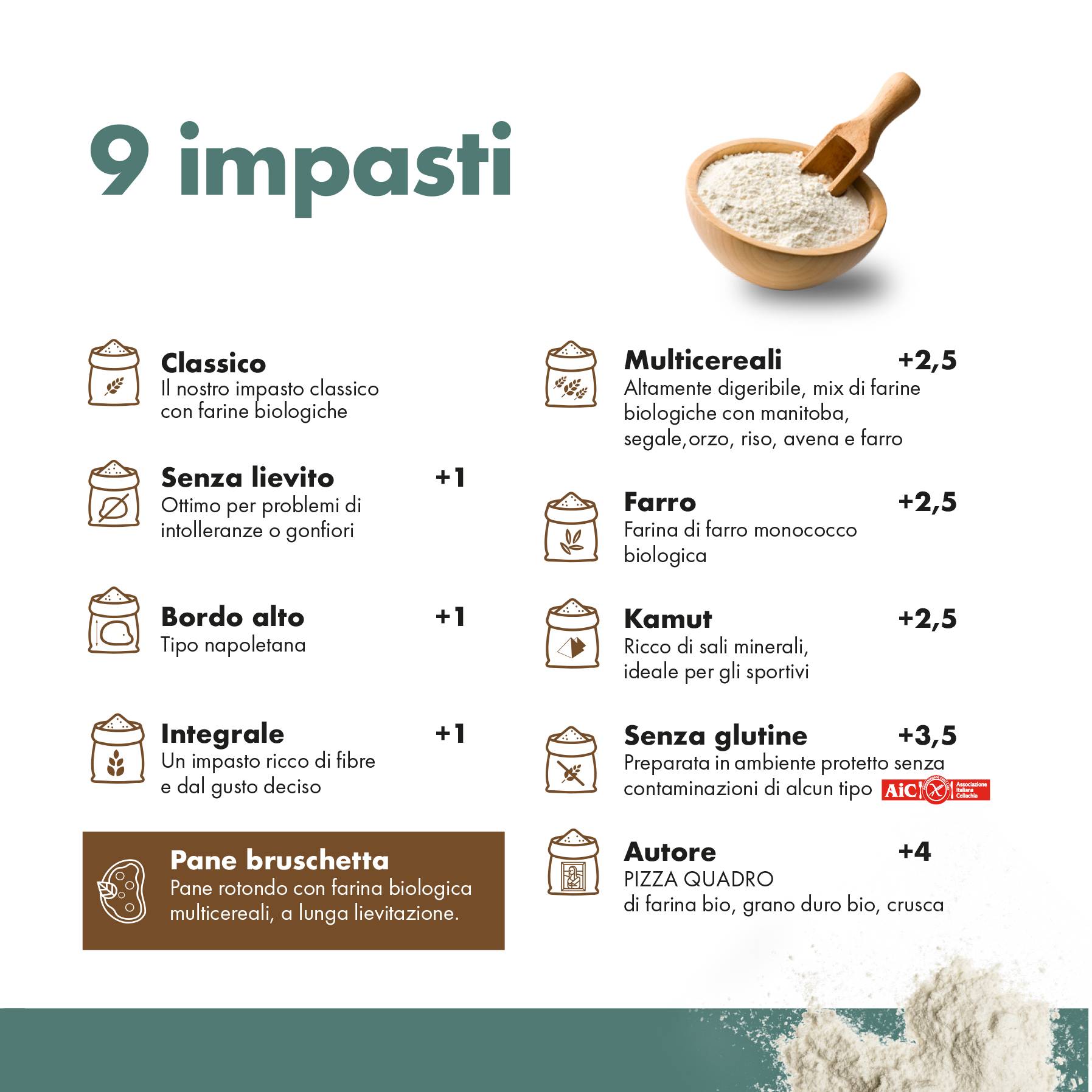 Menu di GreenPizza 