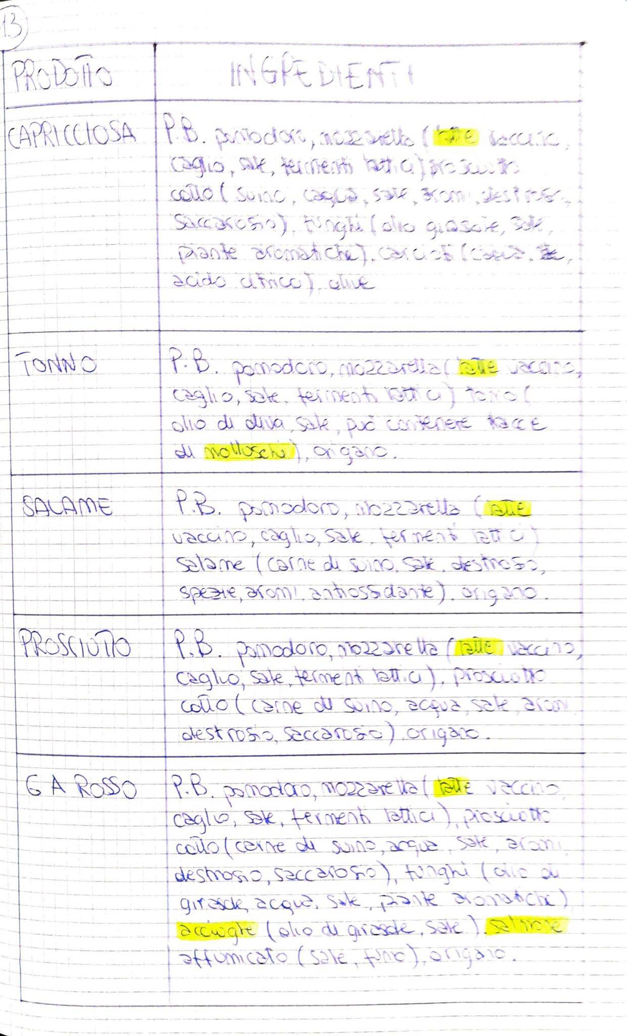 Menu di Nonsolopizza Genova 