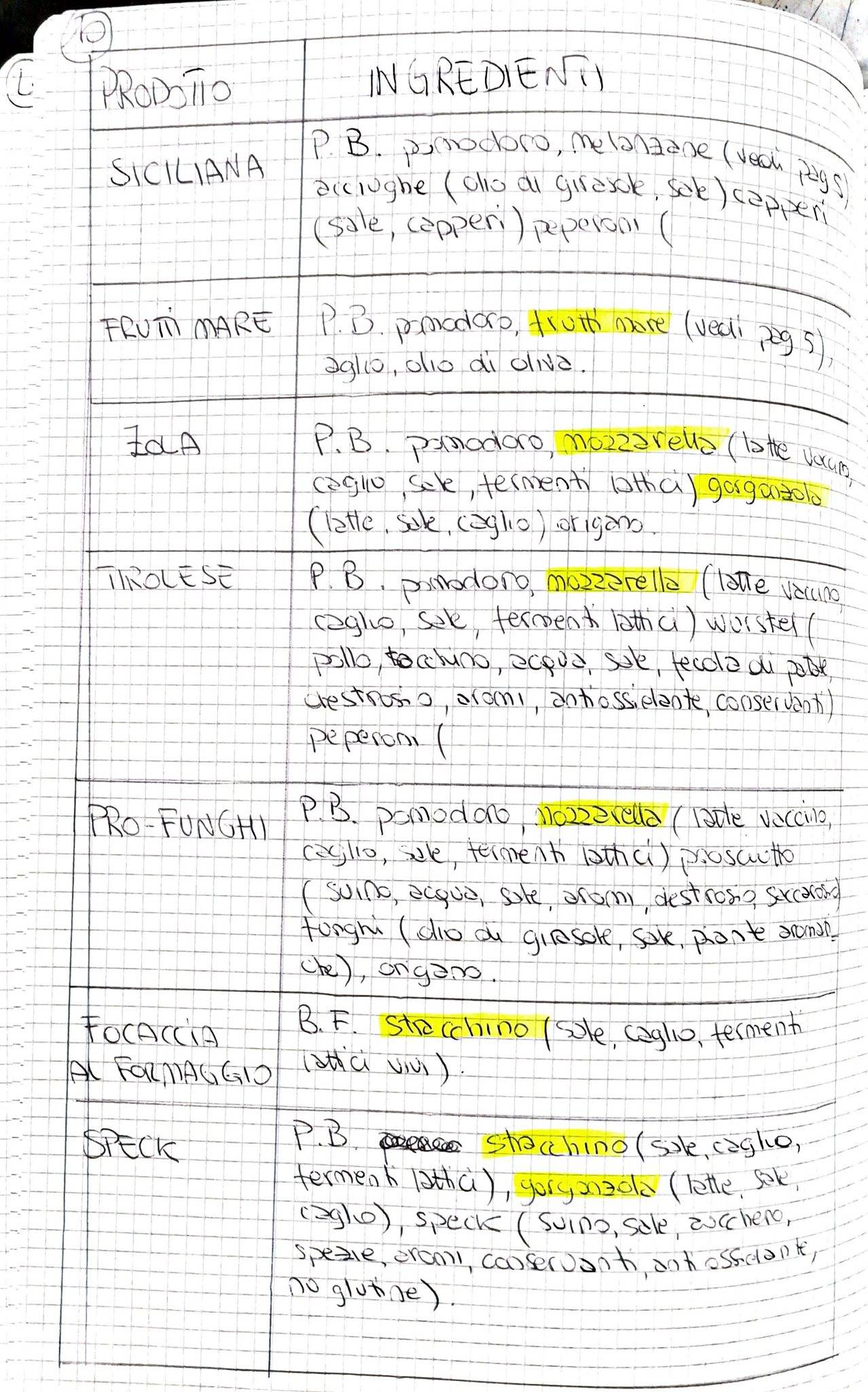 Menu di Nonsolopizza Genova 