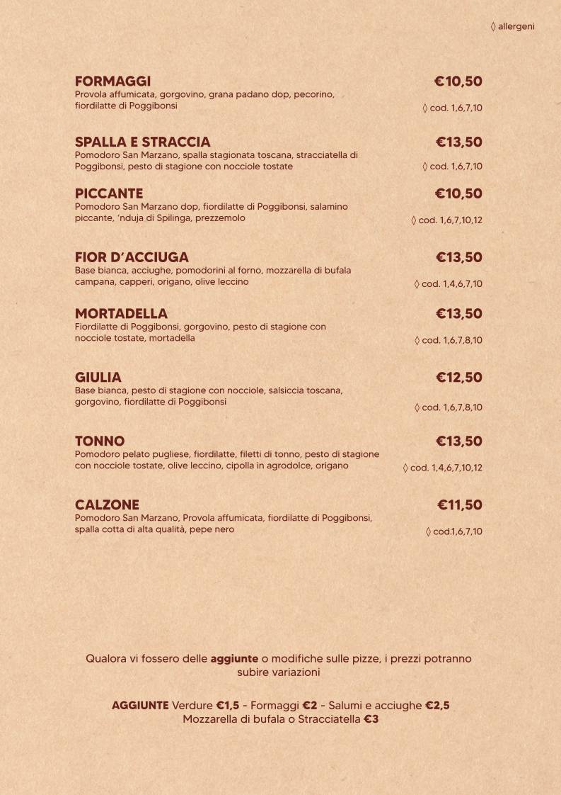 Menu di Pizzeria del Borgaccio 
