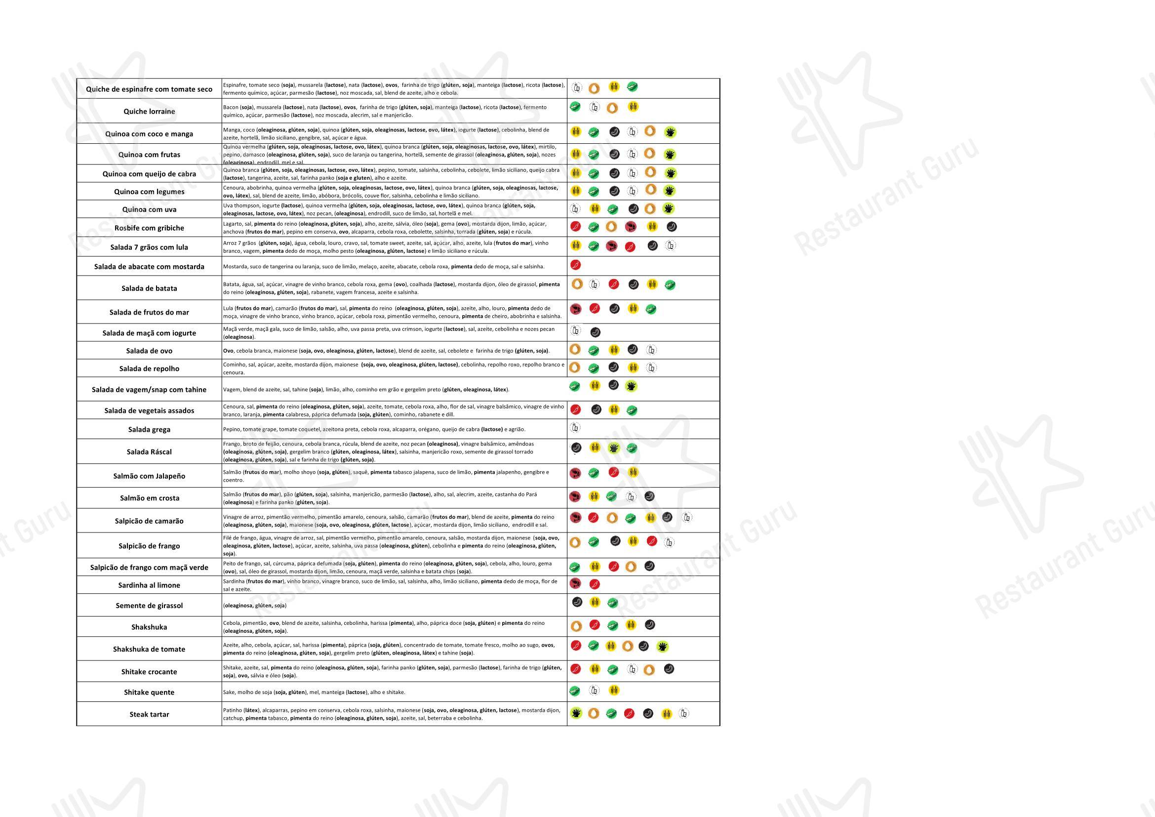 Ráscal Higienópolis - Boronia Catering Menu Pack