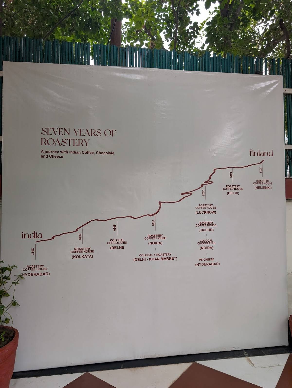 Roastery Coffee House Sector 144 Noida menu