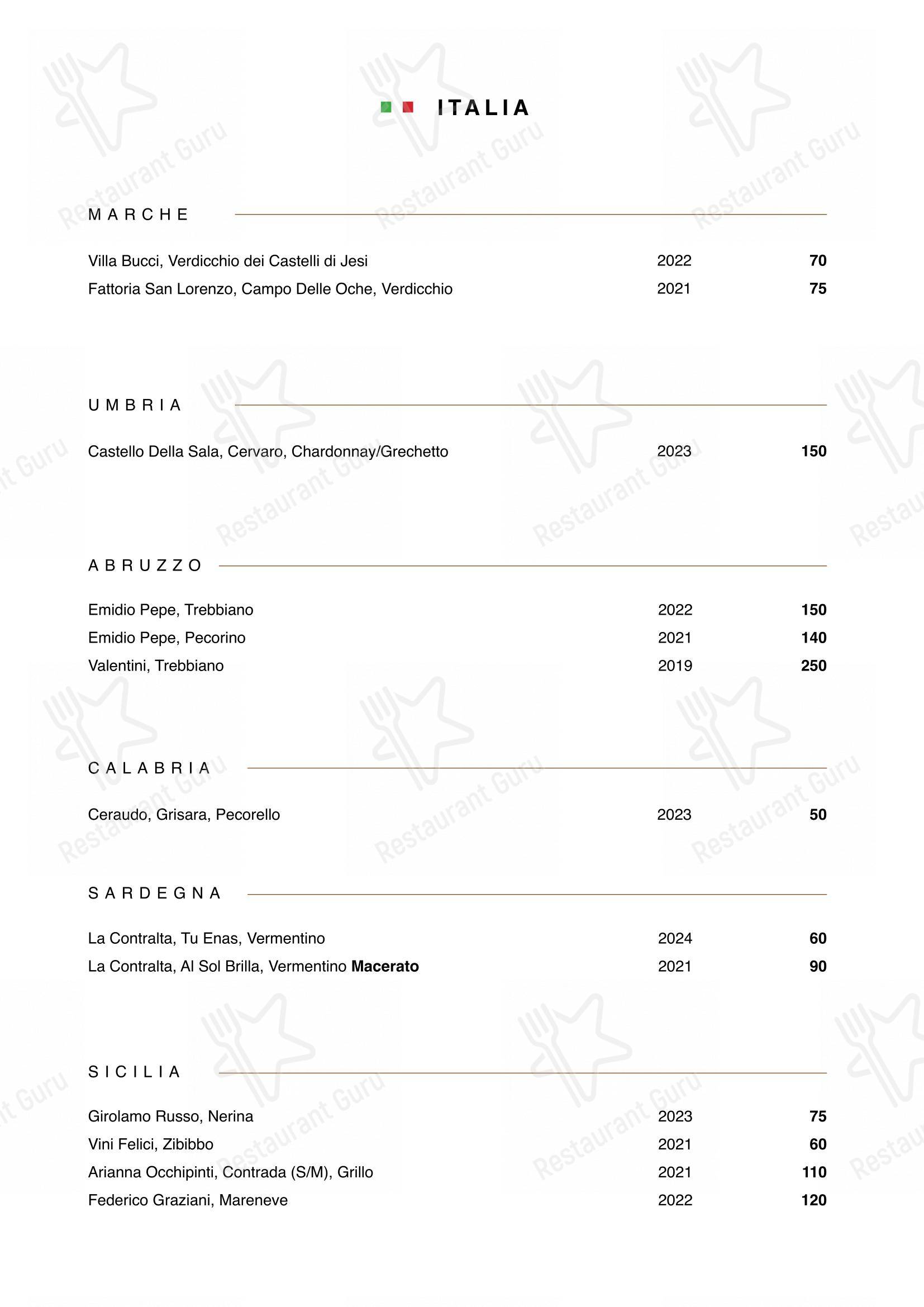 Menu di Roteo - Основное меню