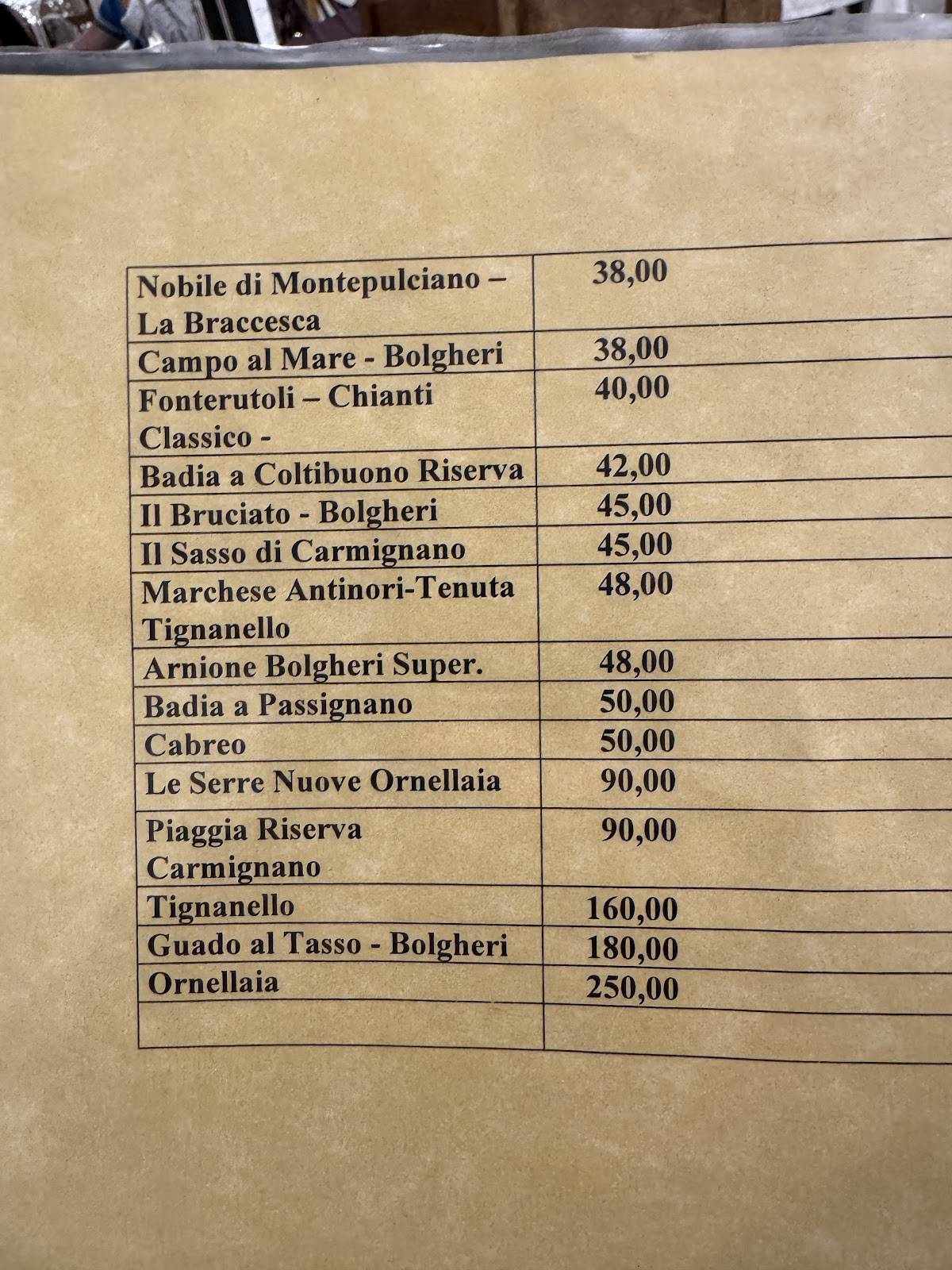 Menu di Antica Trattoria Sanesi 
