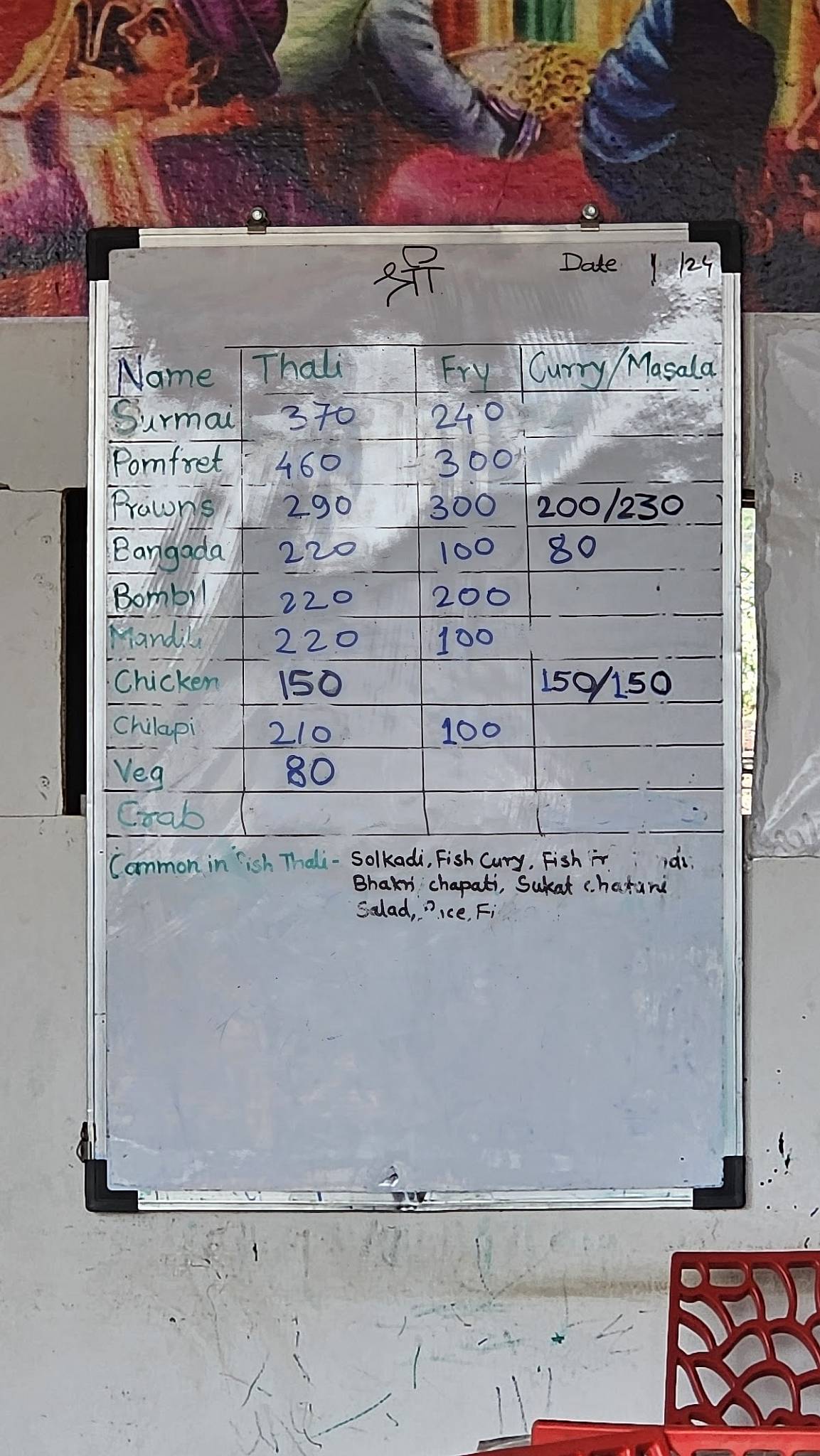 Hotel Guhagar Samudra menu