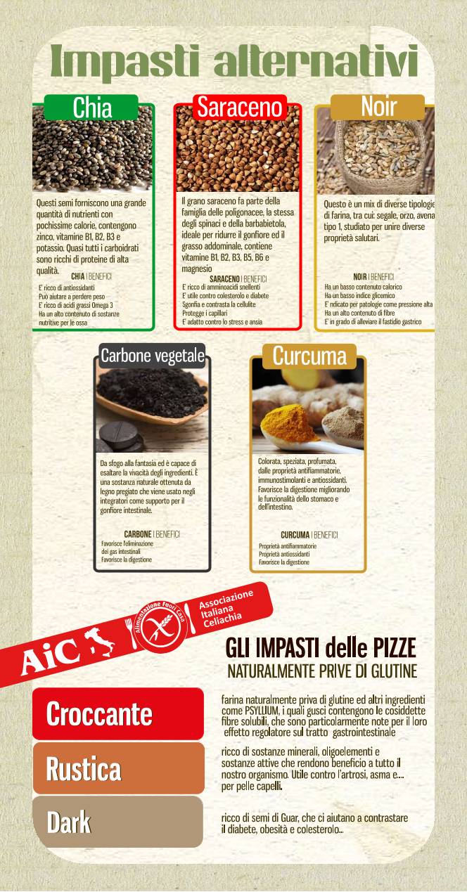 Menu di Longevia Gubbio 