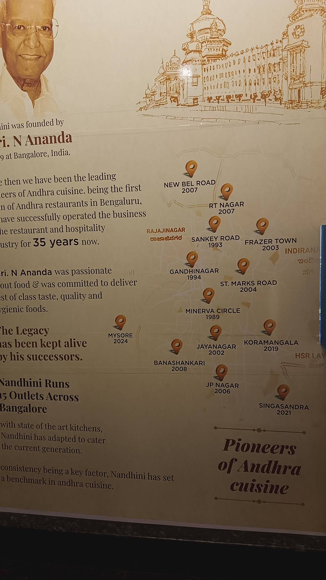 Nandhini Deluxe - Andhra Restaurant - Jayanagar menu