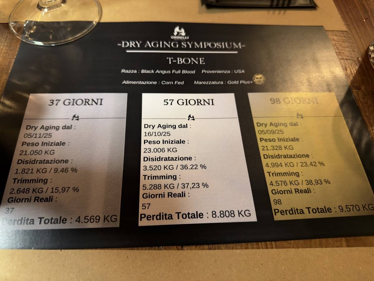 Menu de Ornelli Black Angus Steakhouse