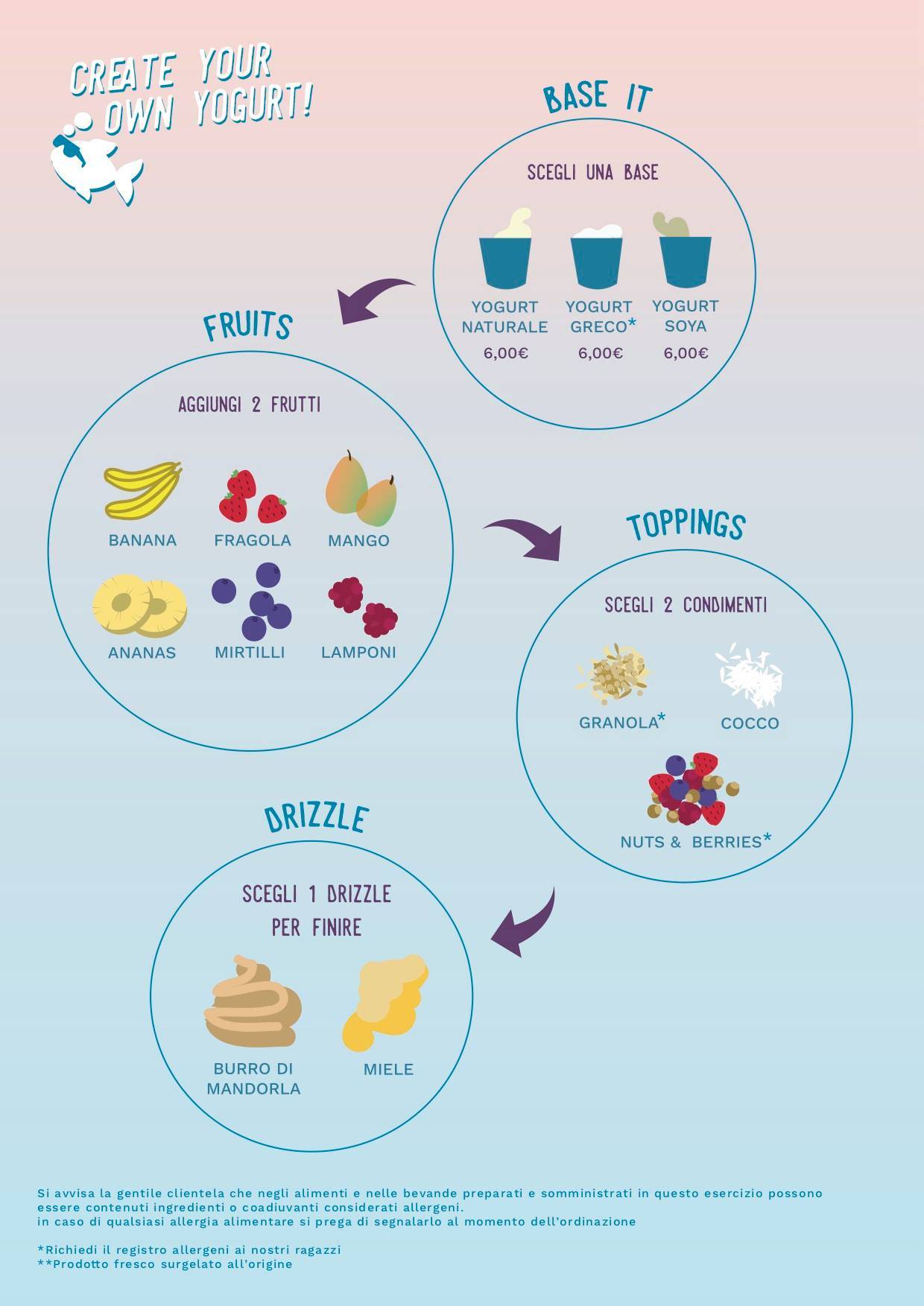 Menu di Poke House - Isola 