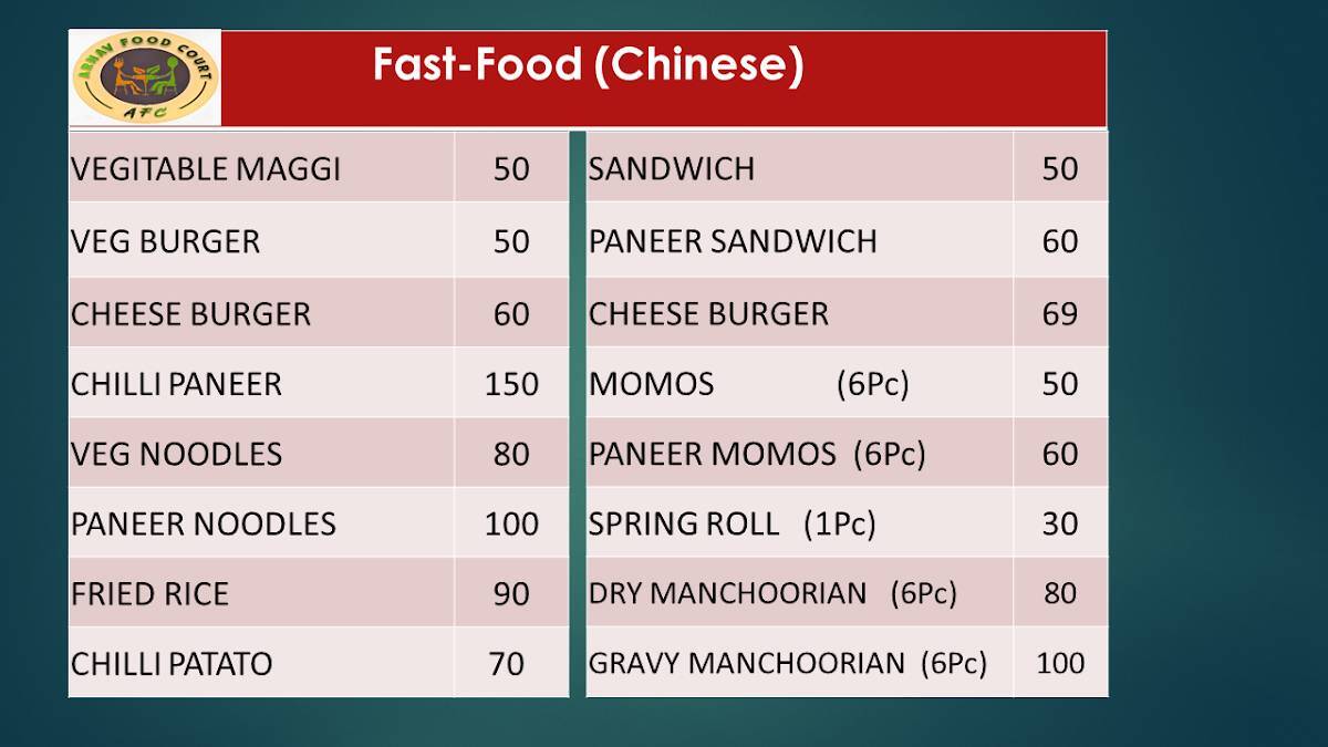 AFC menu