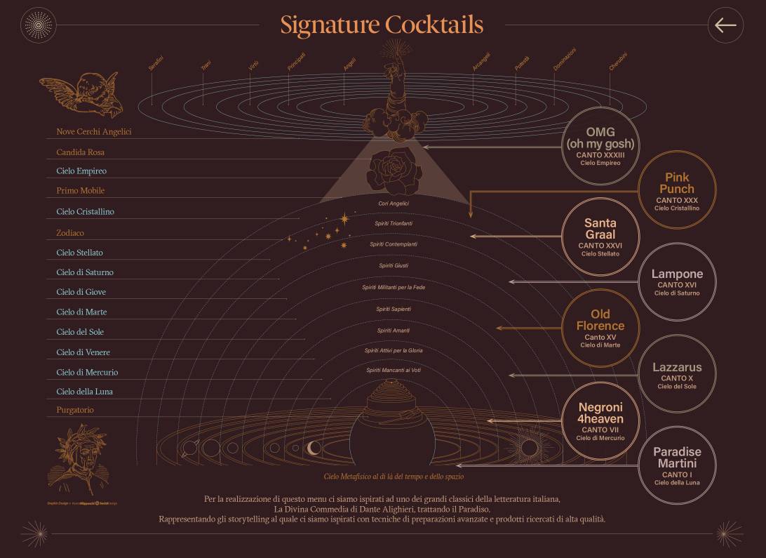 Menu di Santa Cocktail Club 
