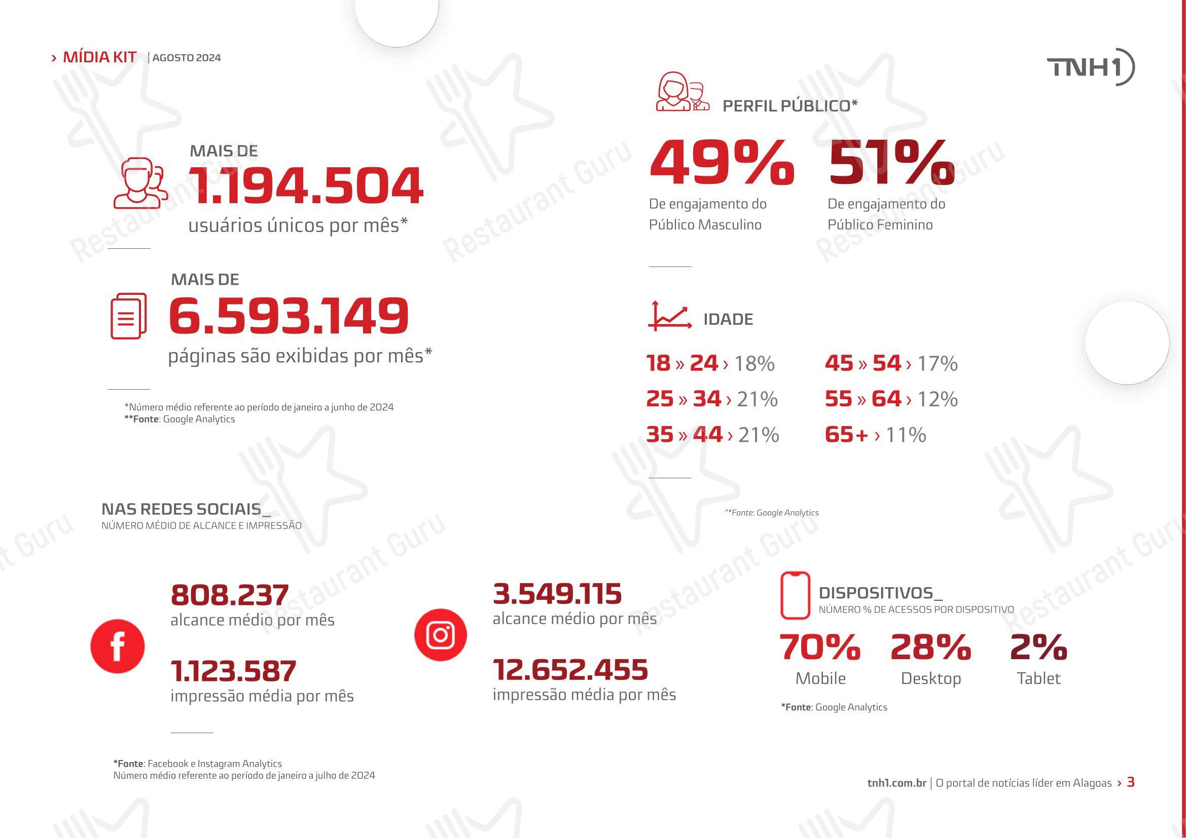 Menu para Tapioca Maria Bonita - Matriz em Maceió
