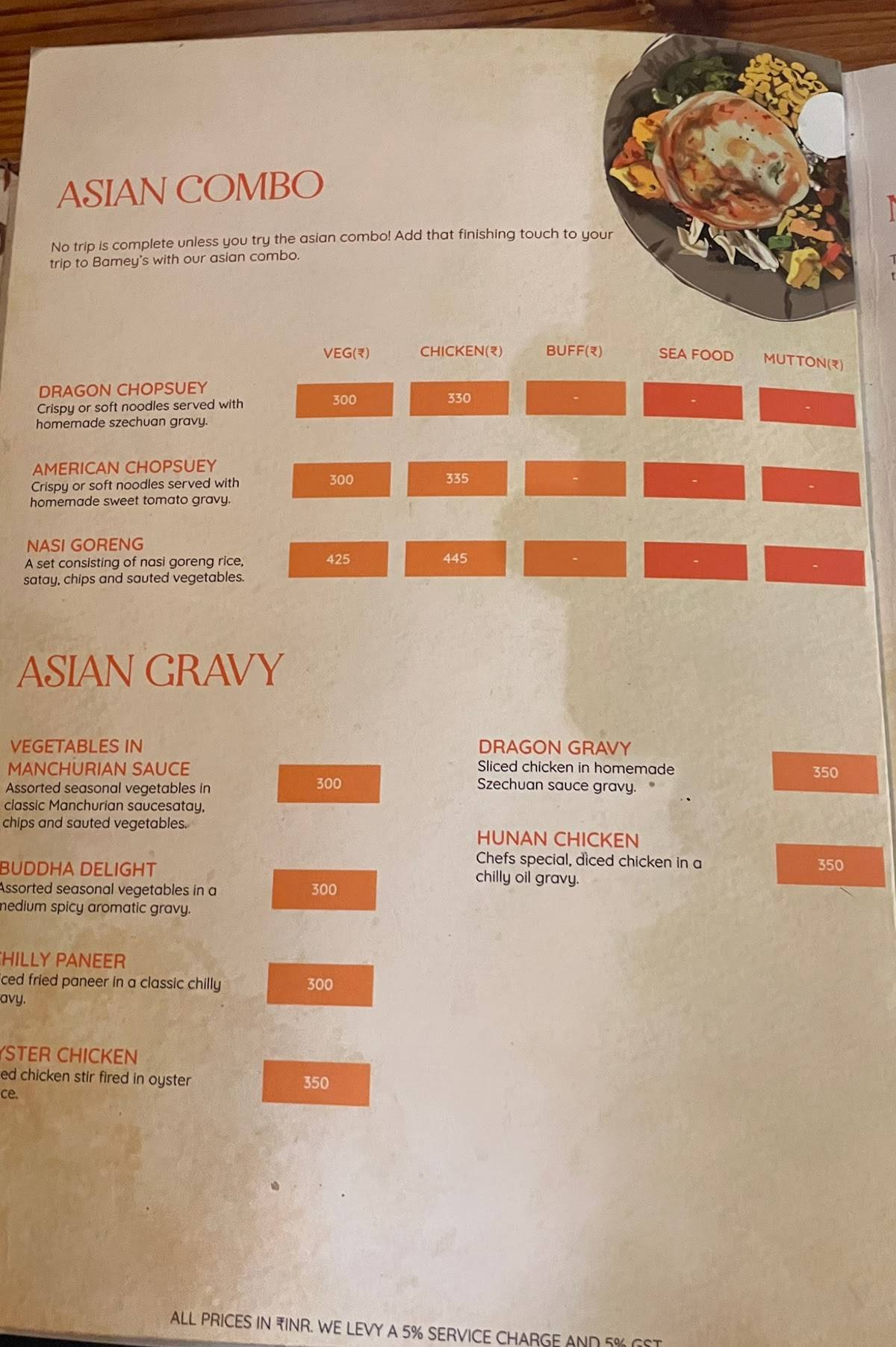 Bamey's Restro Cafe menu