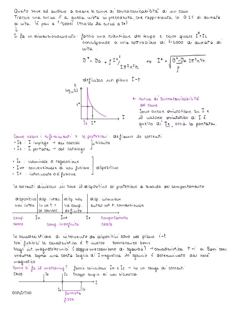 Menu di Basil Lounge Bar con Cucina e Pizzeria 
