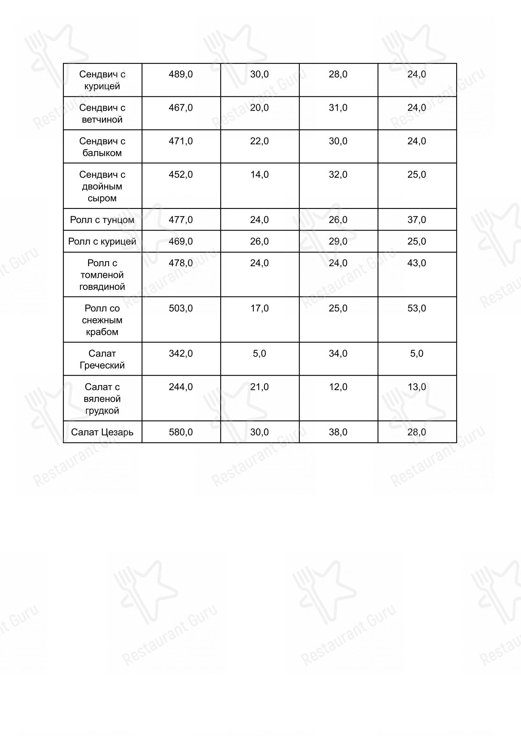 Menu bar pour Chao dans Simferopol