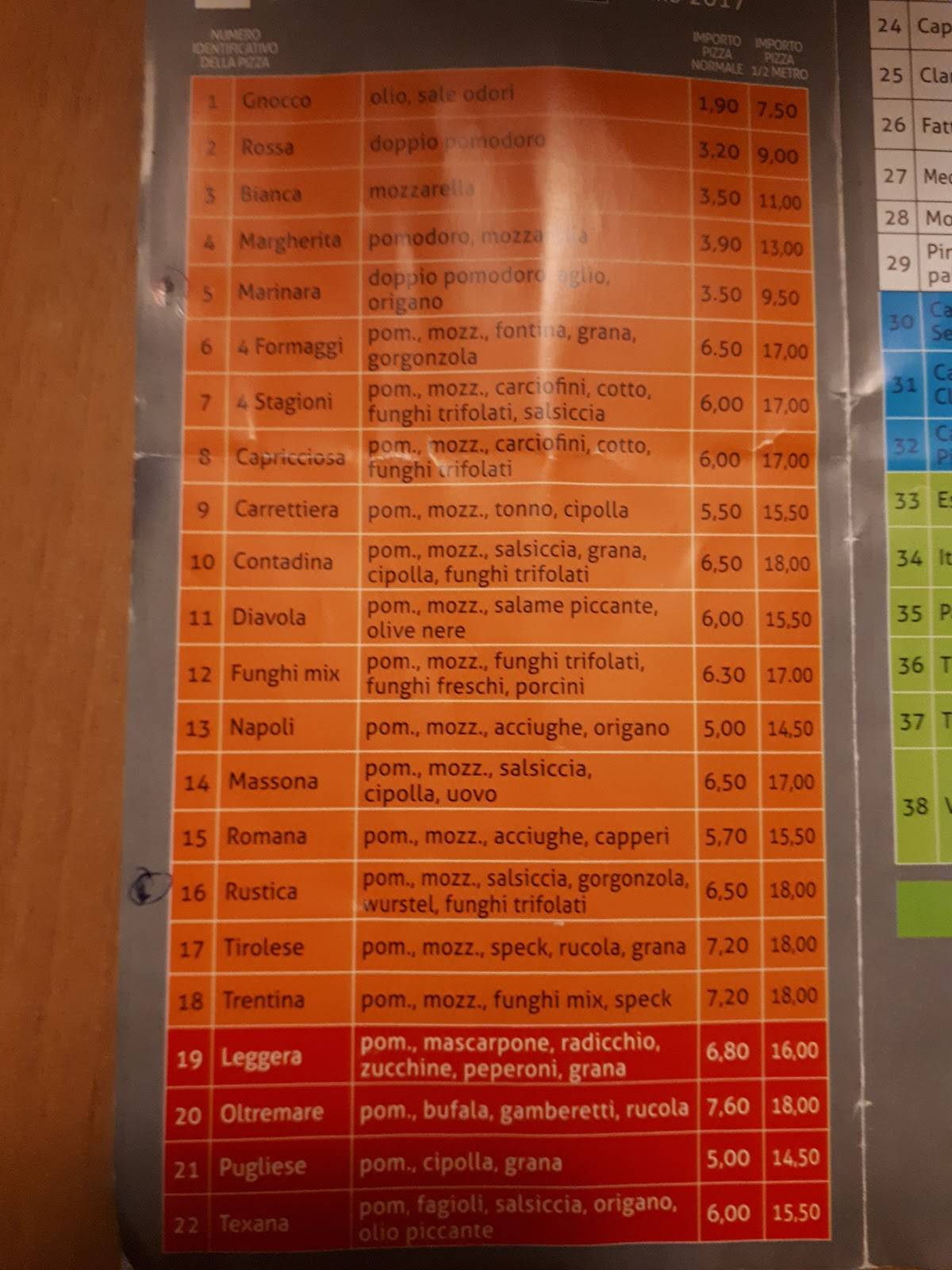 Menu di Pinko Pallino - Pizzeria d'Asporto e a Domicilio San Giovanni in P. 