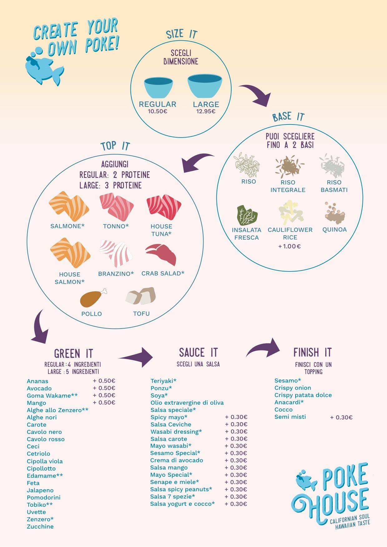 Menu di Poke House - Isola 