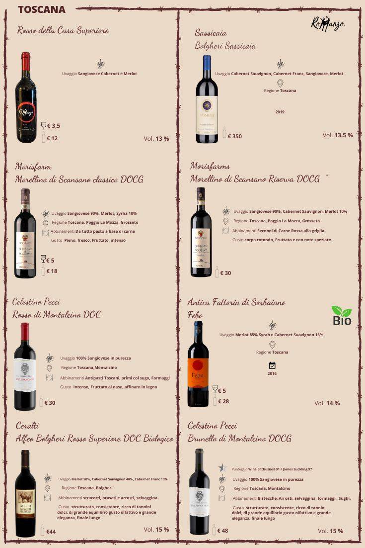 Menu di RoManzolivorno 