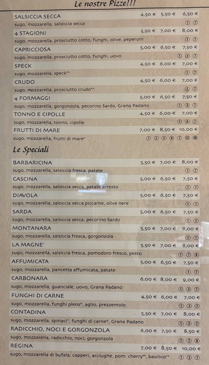 Menu di Stasera...Pizza!!! 