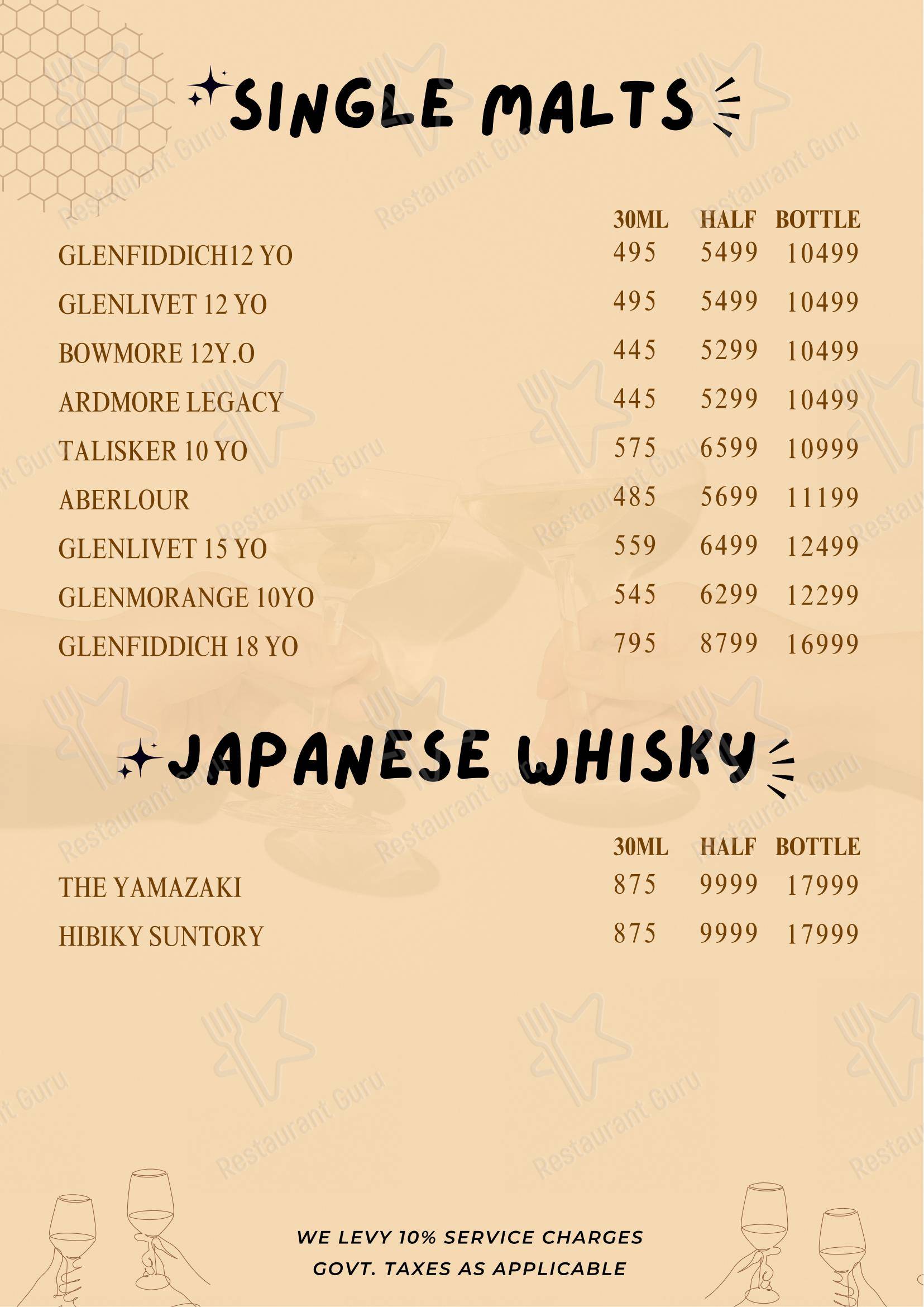 Menu bar for Oh Honey By Skyhouse in Noida