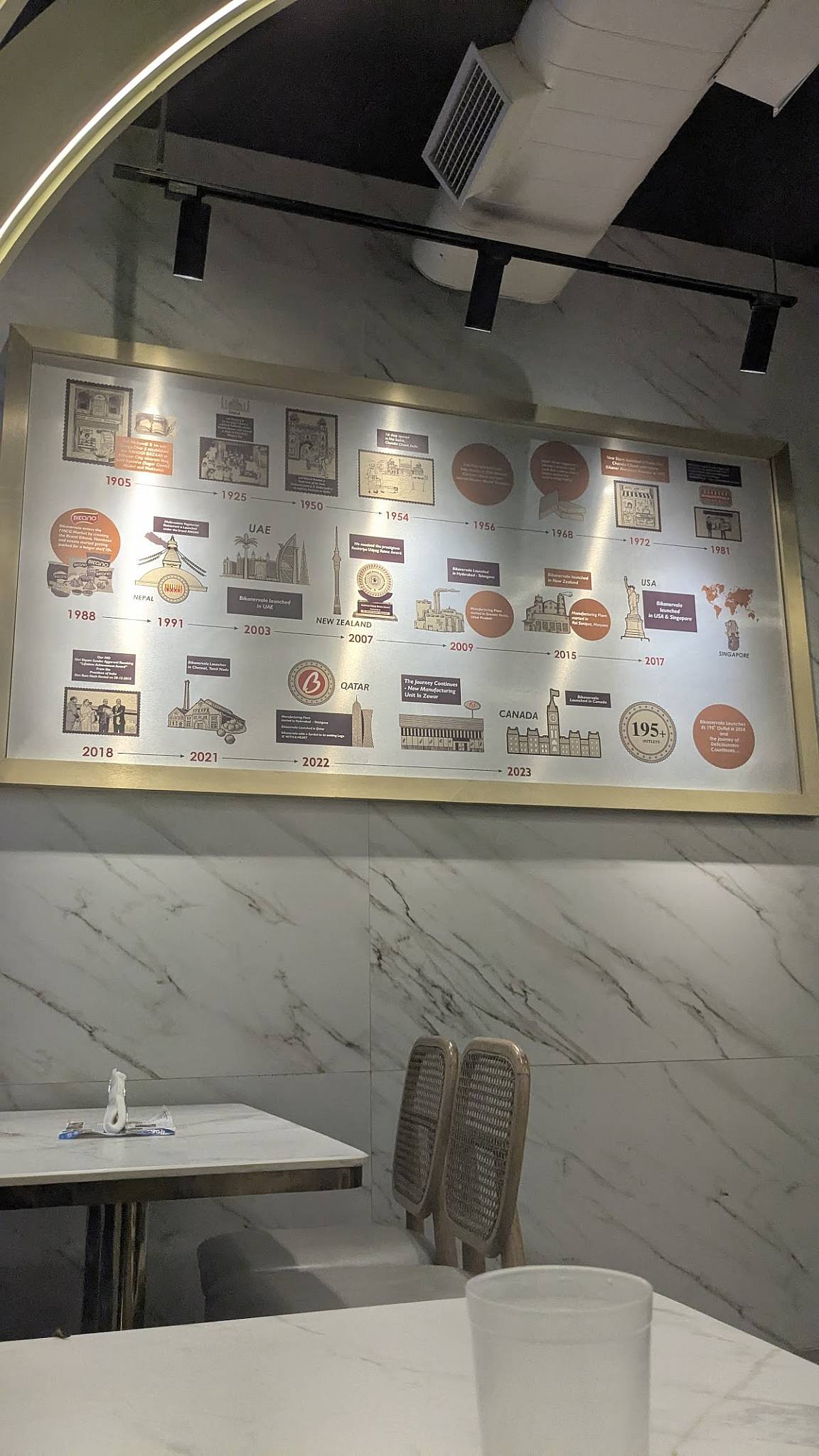 Bikanervala Rafiq Nagar Hapur menu
