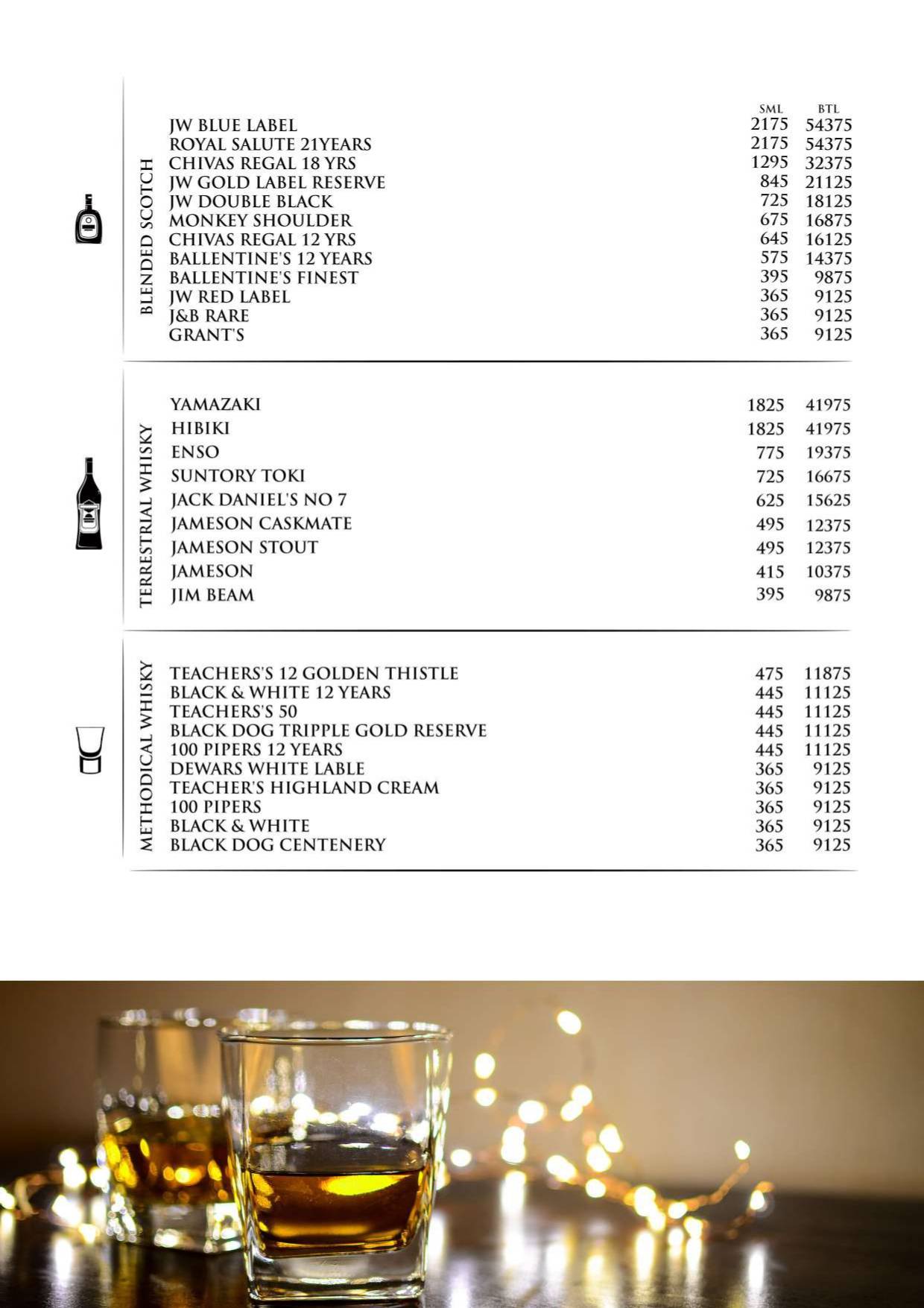 Botanik menu