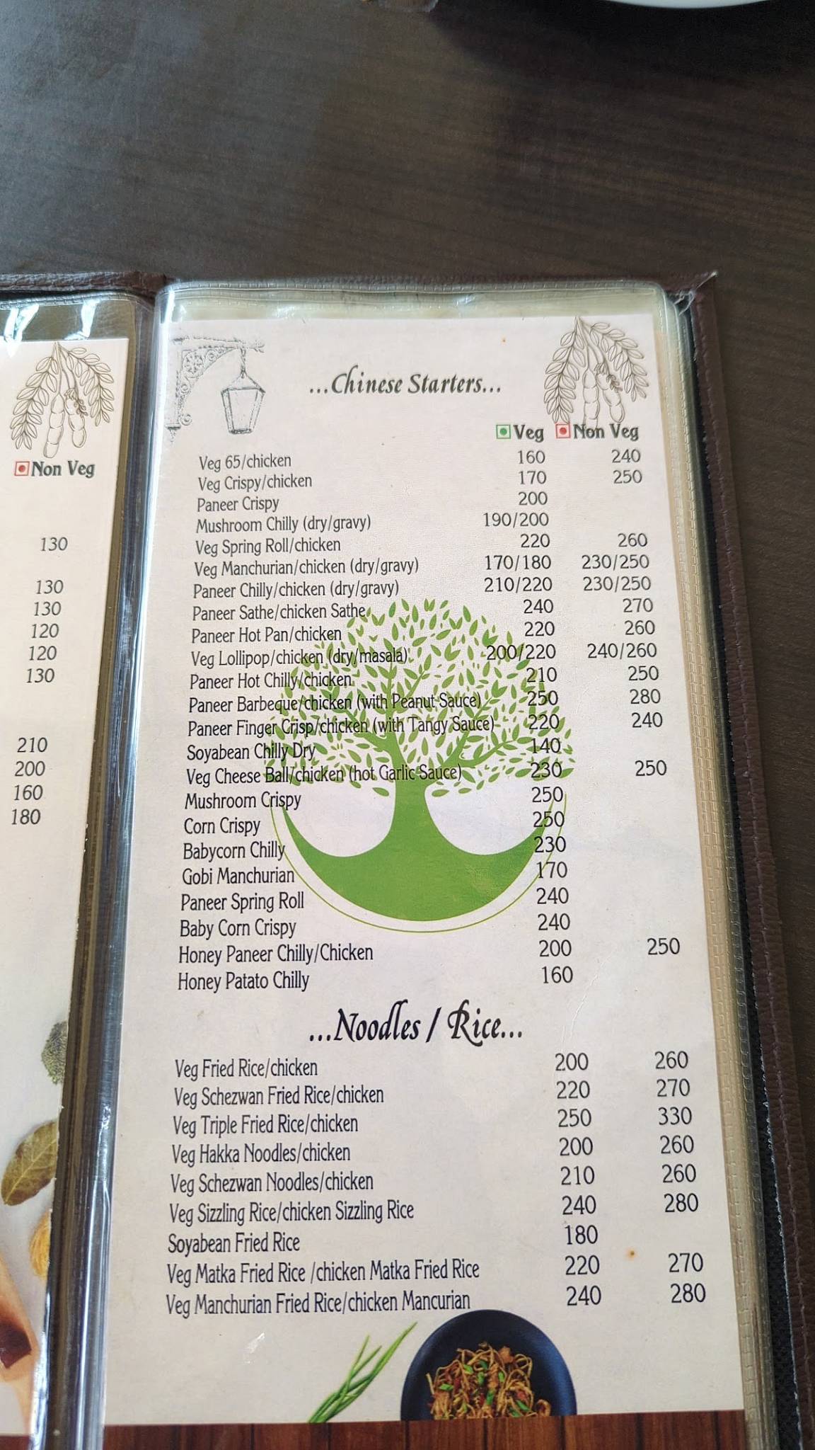 Chinchvan restaurant menu