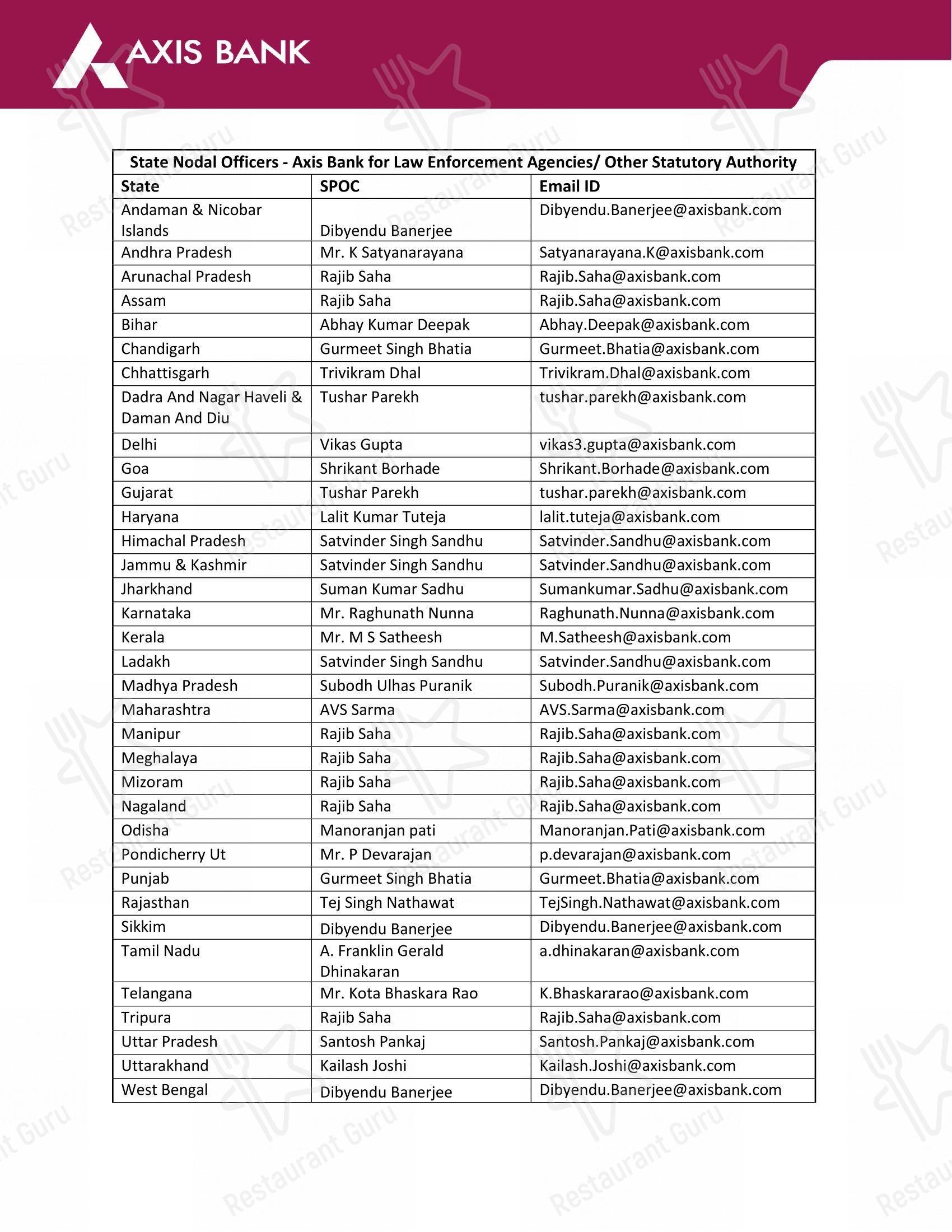 Chinese Wok - Churchgate - Menu