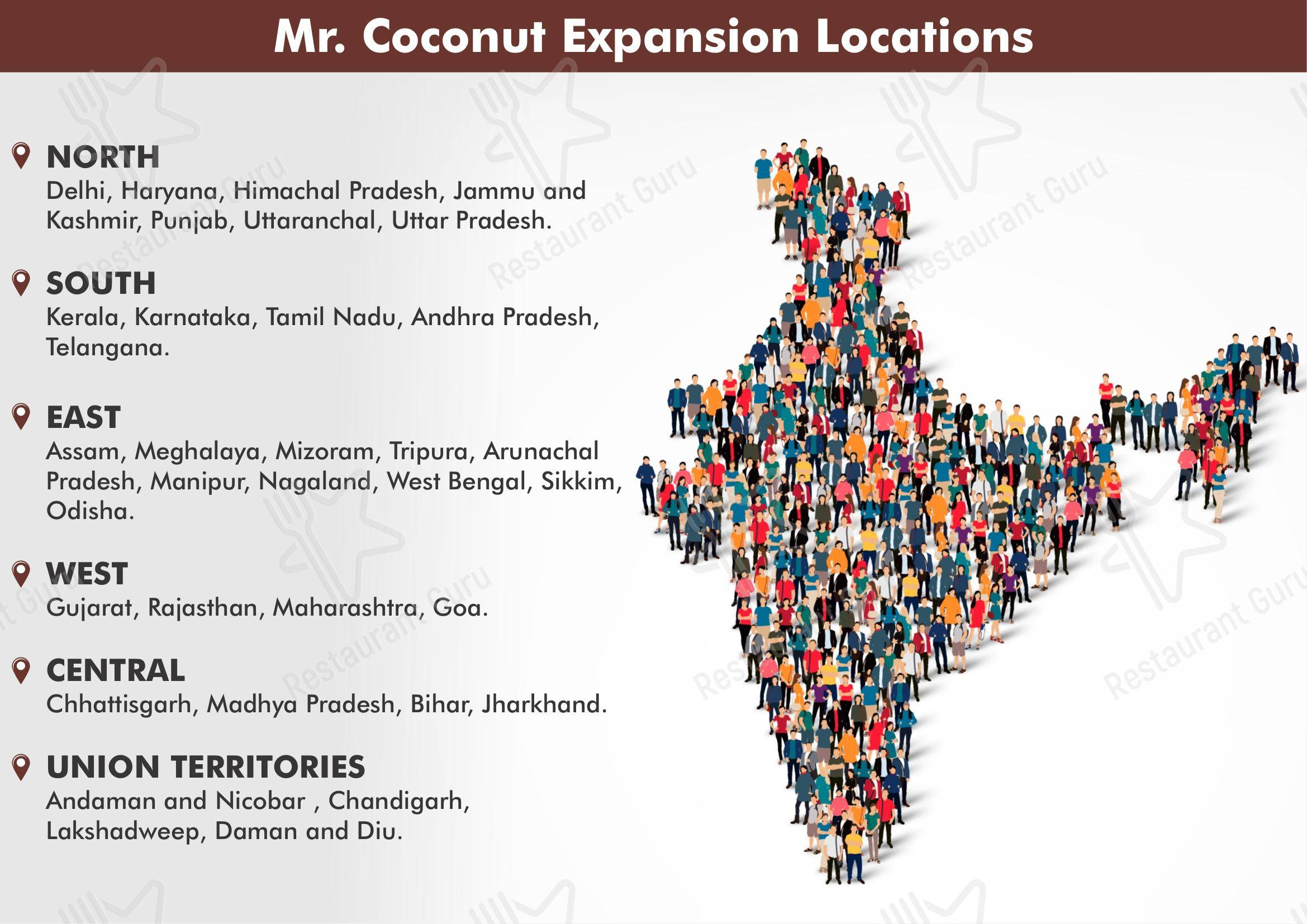 Mr.Coconut Cafe Barbeque And Resturant - Menu bar