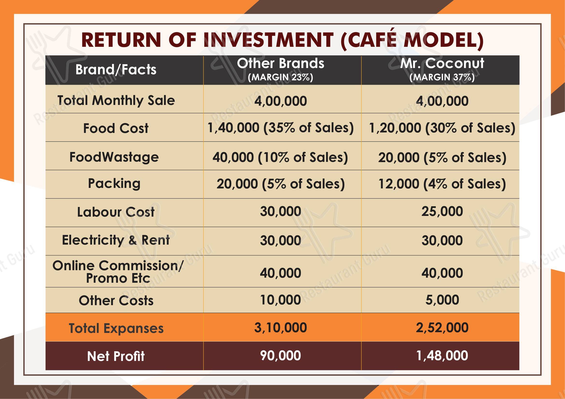 Mr.Coconut Cafe Barbeque And Resturant in Hathras - Menu bar